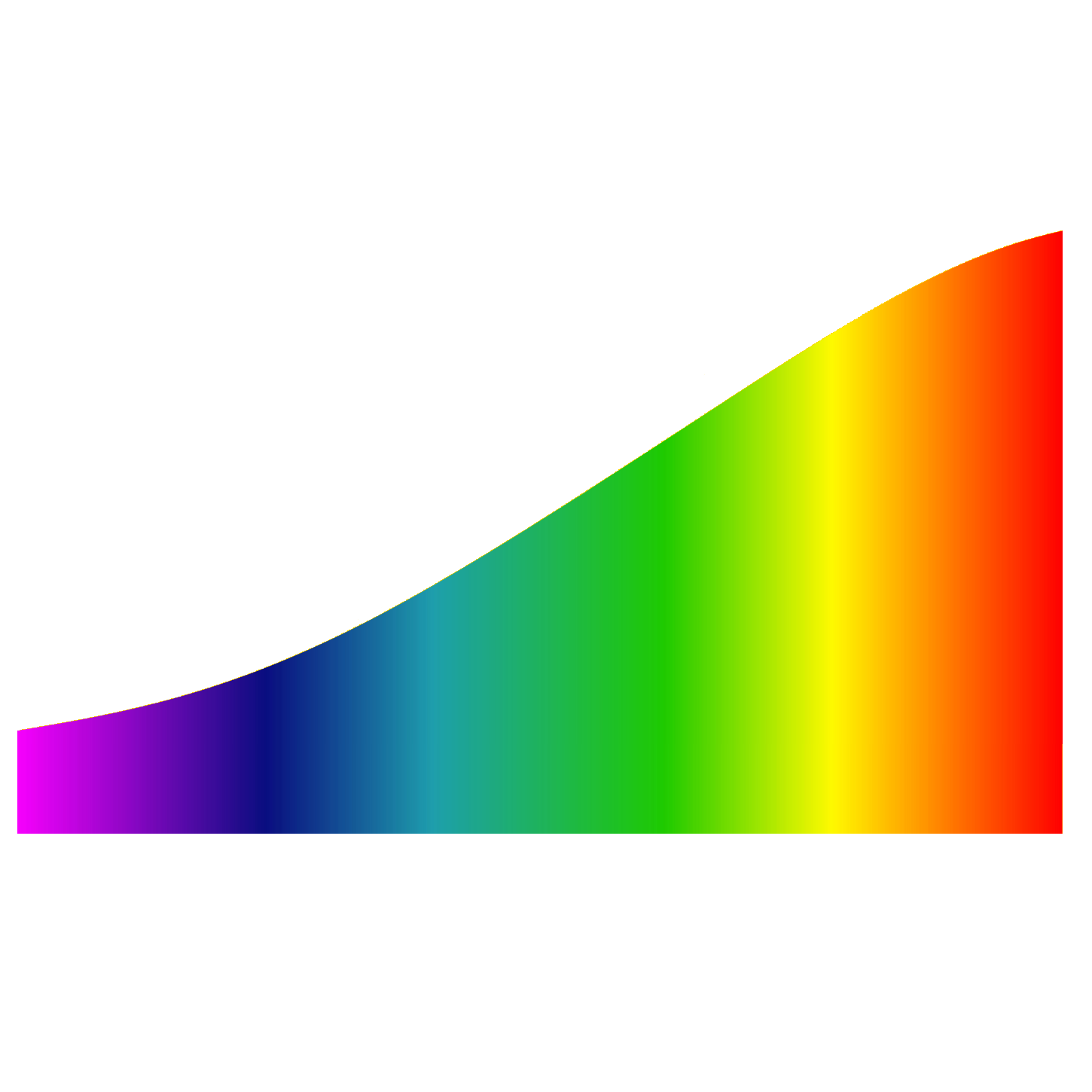 Spektrum der Halogenlampe