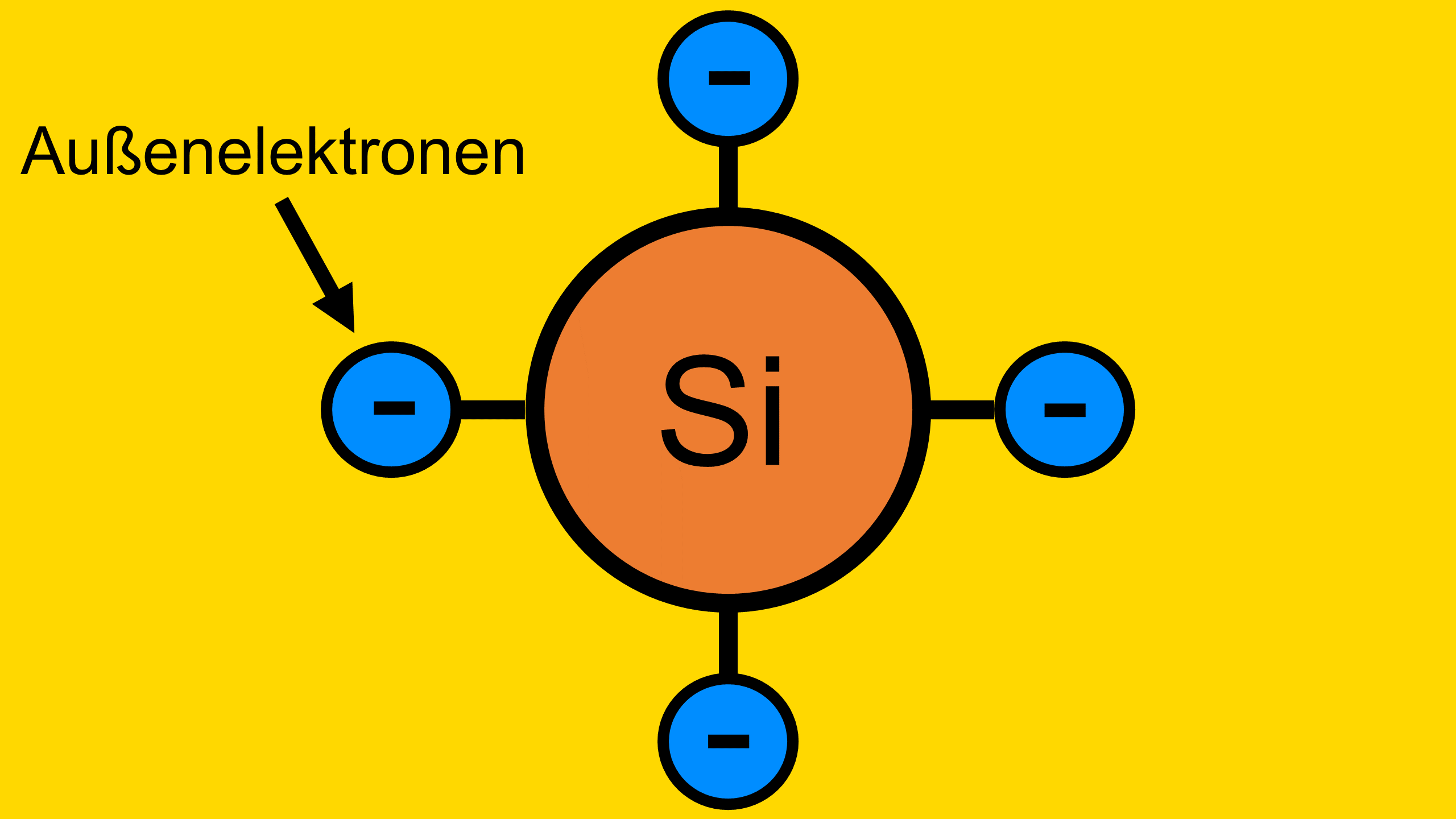 Der Aufbau von Silizium mit 4 Außenelektronen - intrinsischen reinen Halbleiter