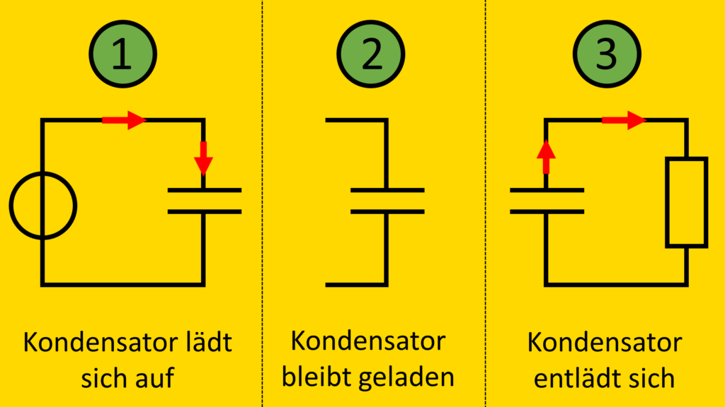 Kondensator-Gleichspannung-Zusammengefasst – F.M.H.