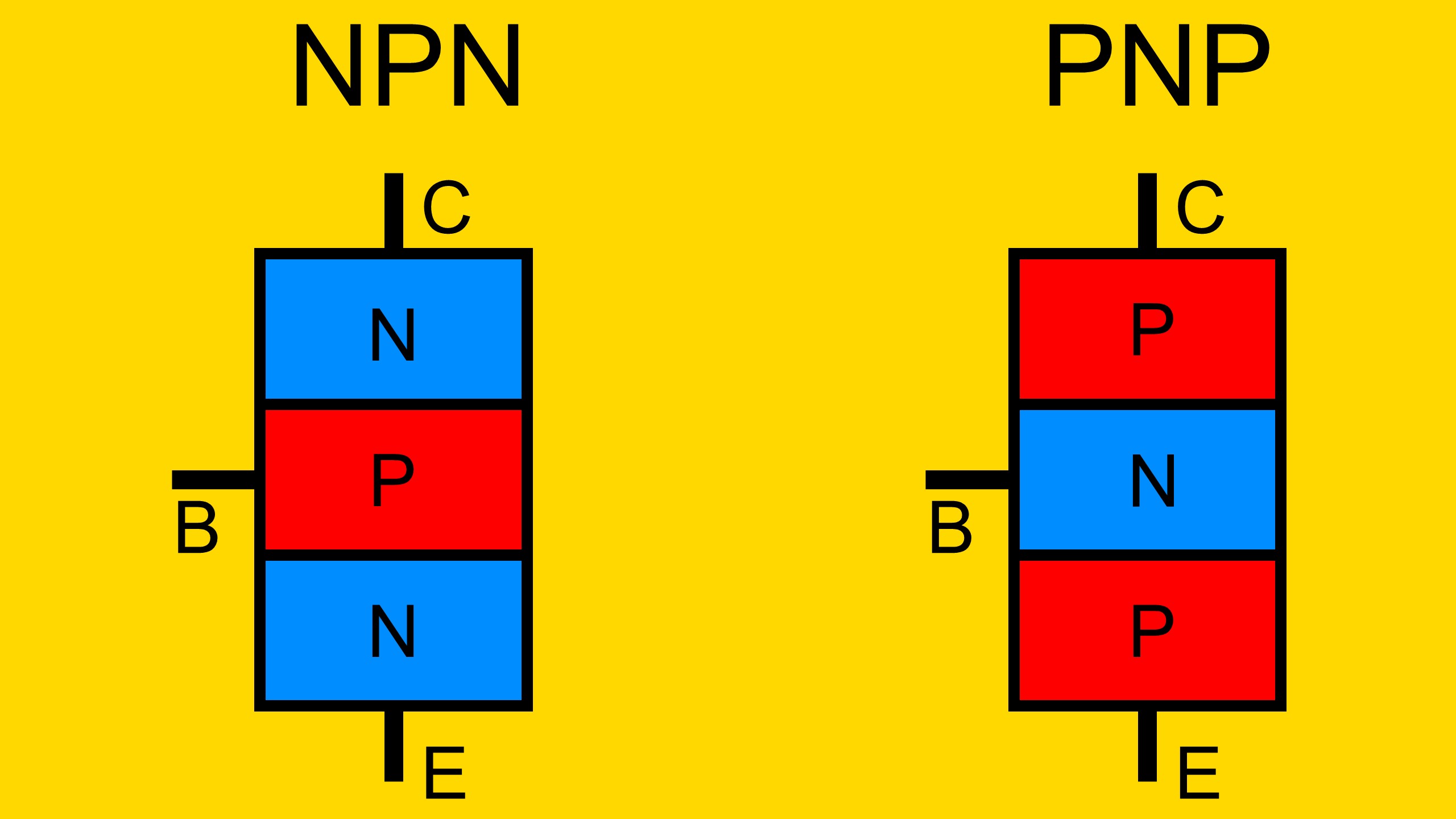 Das Bild zeigt den NPN und PNP Bipolartransistor