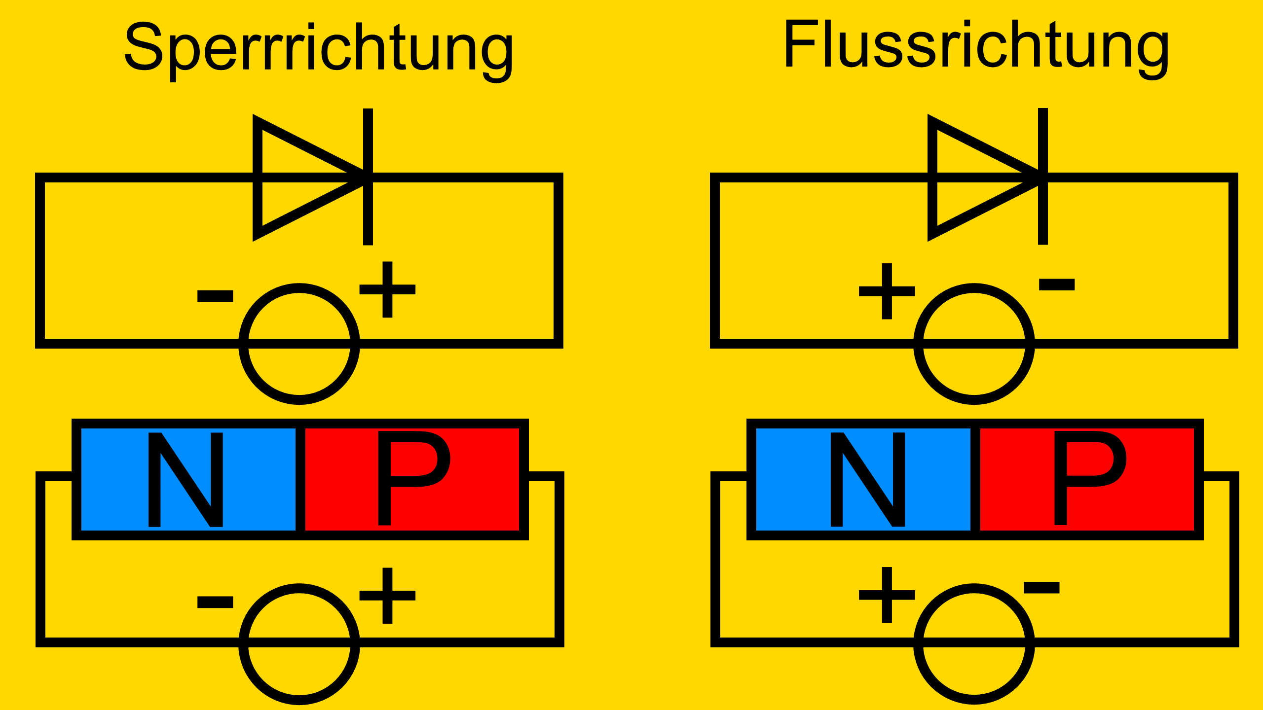 Halbleiter F.M.H.