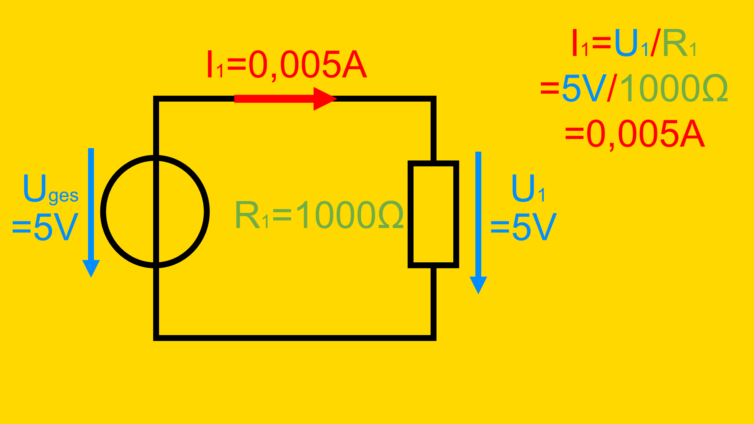 In diesem Beispiel wird an die Spannungsquelle ein Verbraucher mit 1000 Ohm angeschlossen.