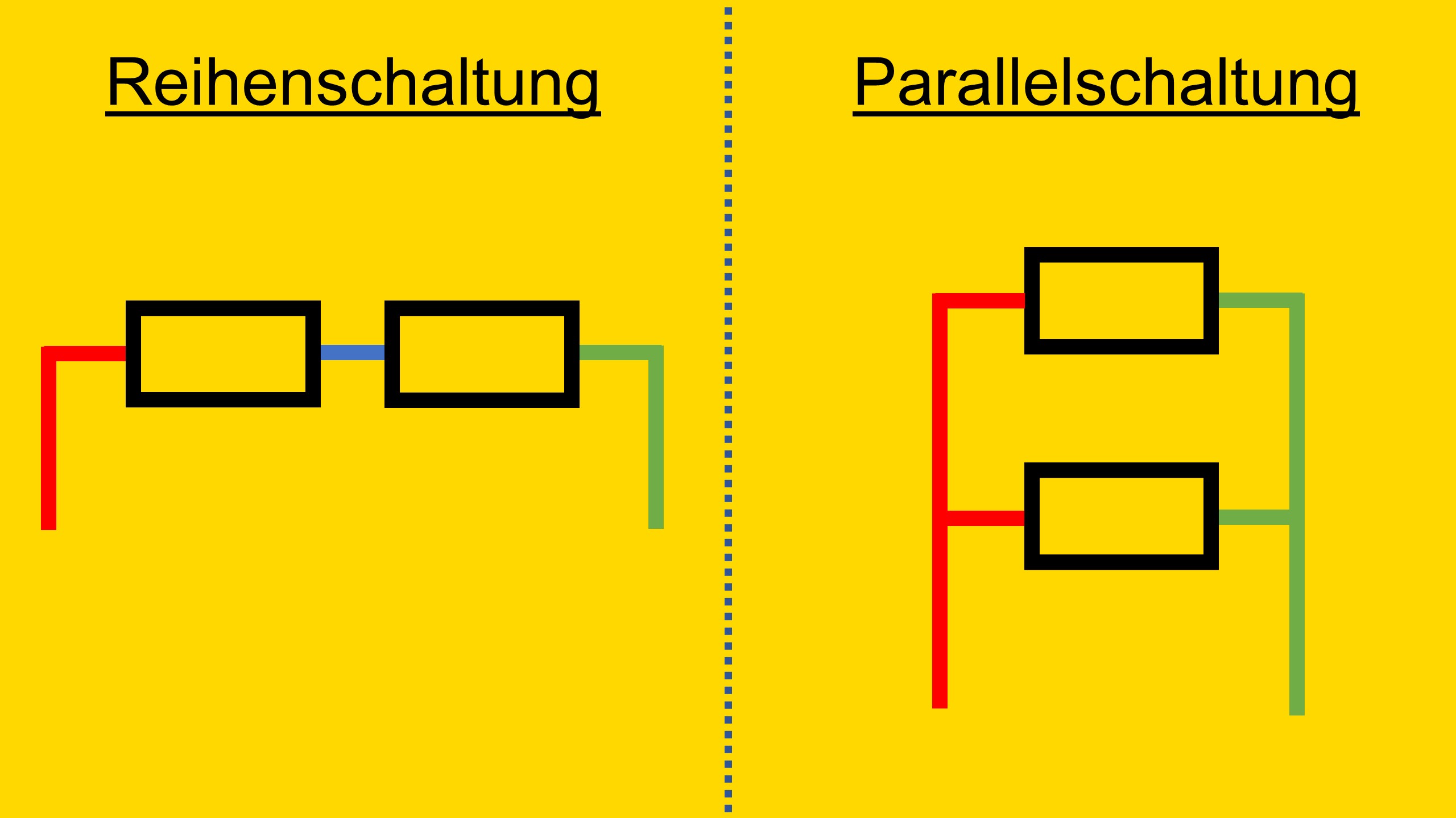 Dieses Bild zeigt den Vergleich zwischen Reihenschaltung und Parallelschaltung