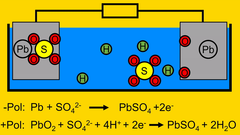 In diesem Bild wird der Bipolartransistor aus Sicht des Halbleiter-Aufbaus gezeigt.