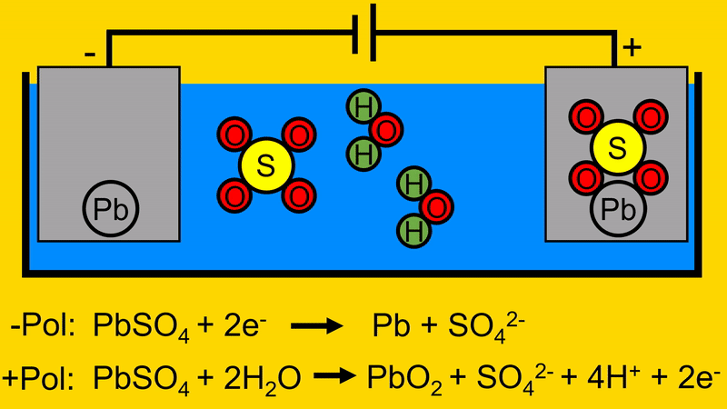 Dieses Bild zeigt das Verbinden des Suaerstoffs mit dem Blei-Schwefeloxid des +Pol