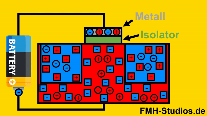 Bei der Threshold-Spannung beginnt der Strom durch den MOSFET zu fließen.