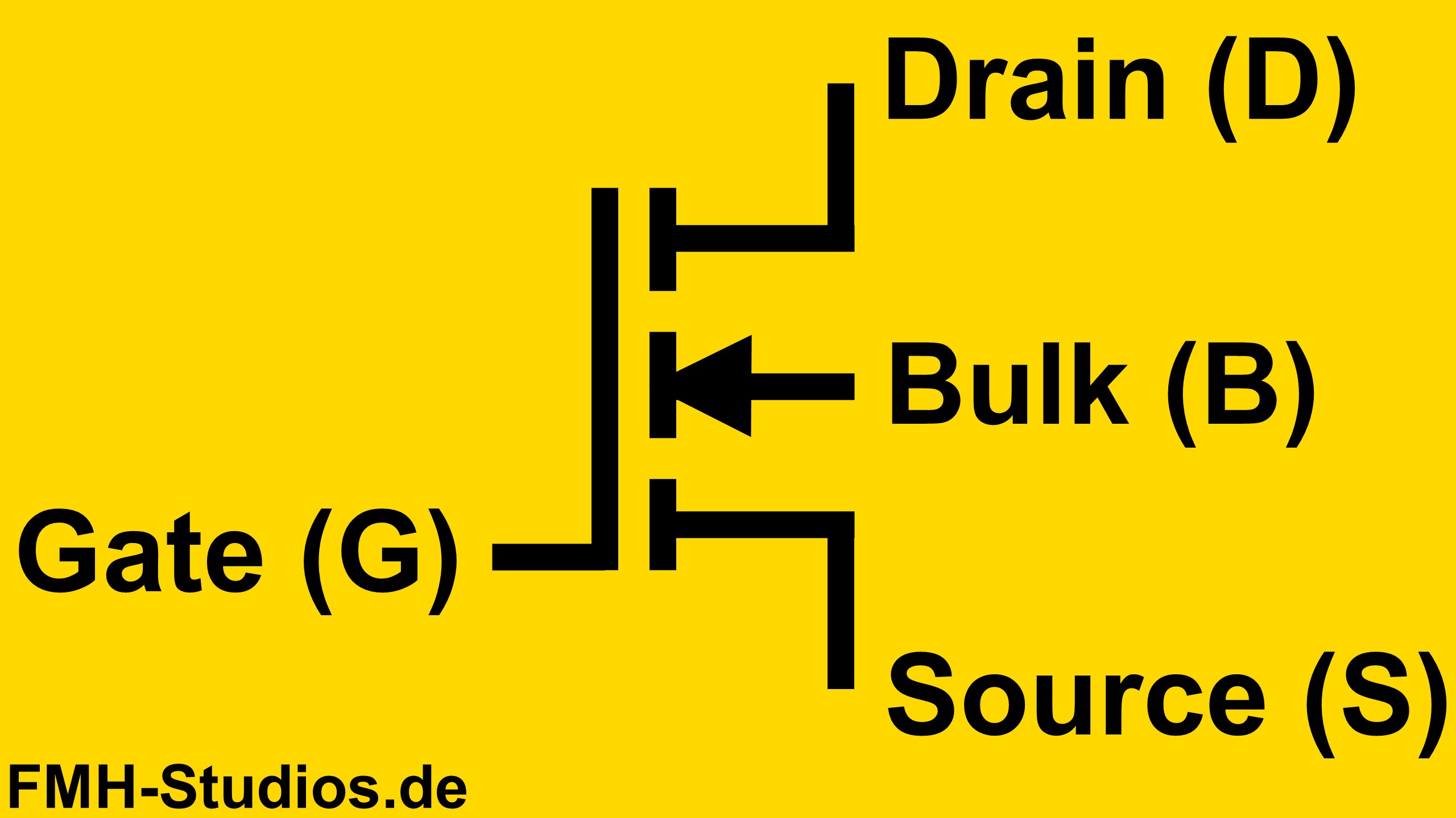 Das Schaltzeichen eines MOSFET mit den 4 Anschlüssen. Gate, Drain, Source, Bulk - Threshold-Spannung