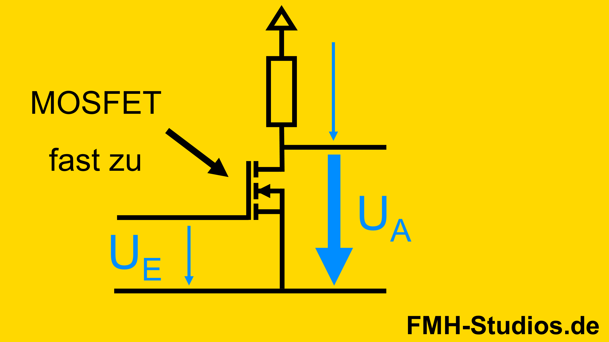 Das Bild zeigt die Funktion der Sourceschaltung. Dabei führt eine kleine Eingangsspannung zu einer großen Ausgangsspannung