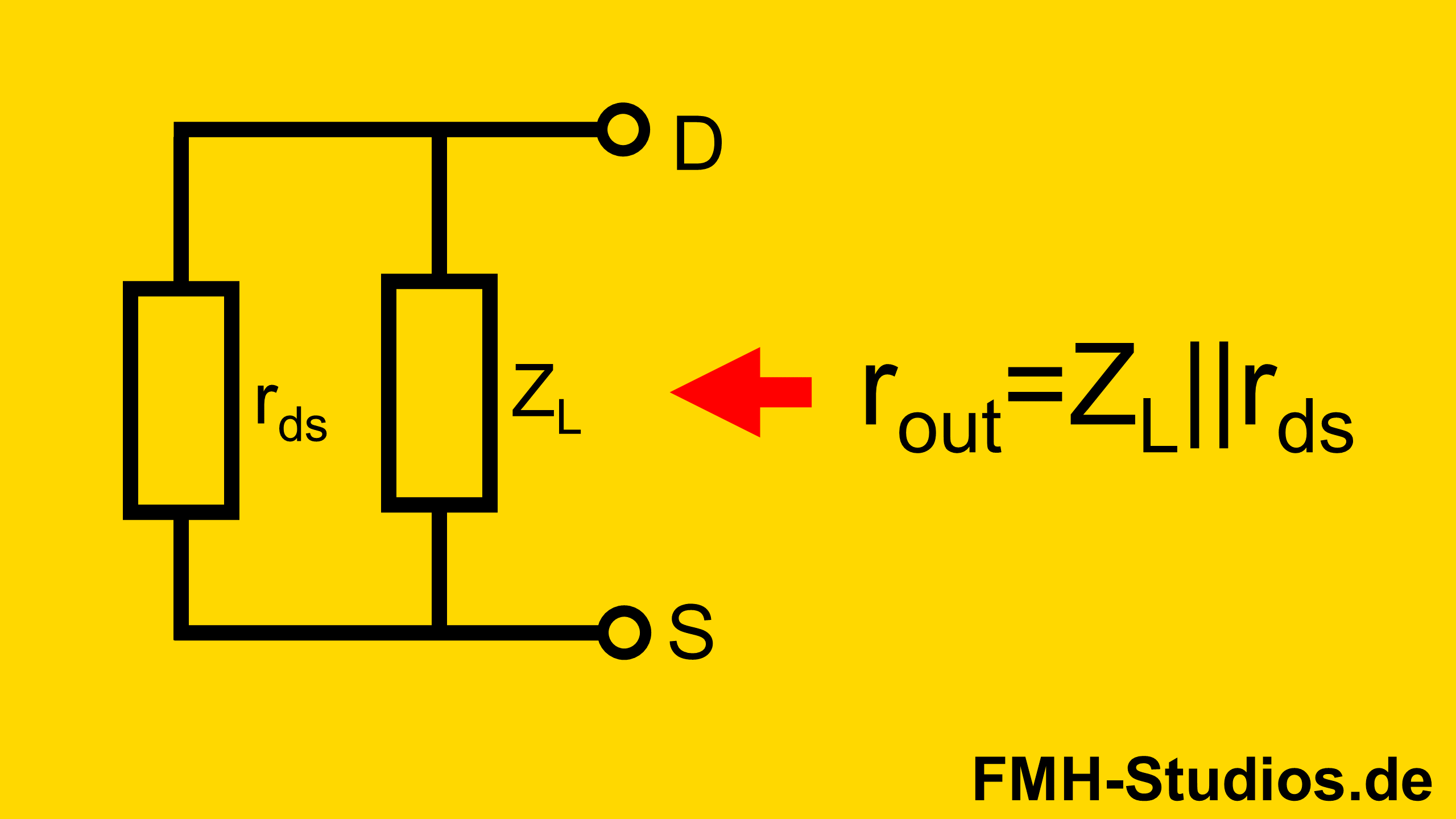 Das Bild zeigt die Berechnung / Formel des Ausgangswiderstand der Sourceschaltung anahnd des Kleinsignalersatzschaltbild