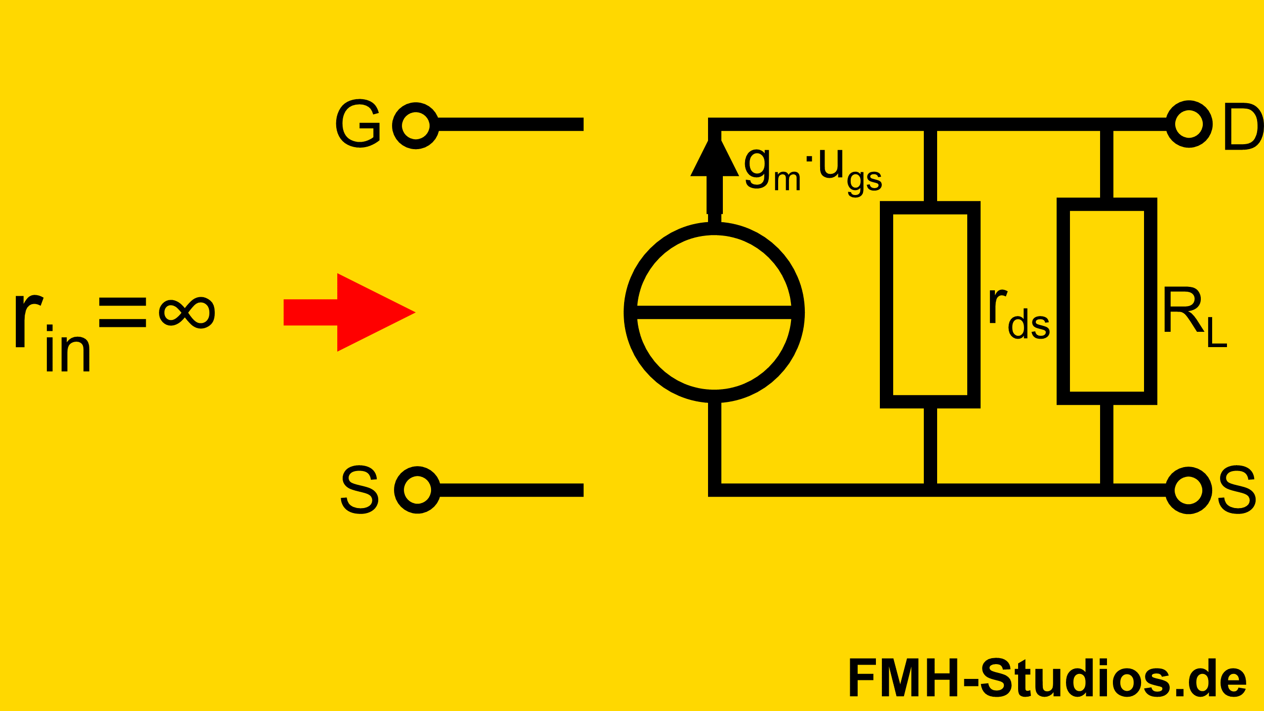 Das Bild zeigt die Berechnung / Formel des Eingangswiderstand der Sourceschaltung anahnd des Kleinsignalersatzschaltbild
