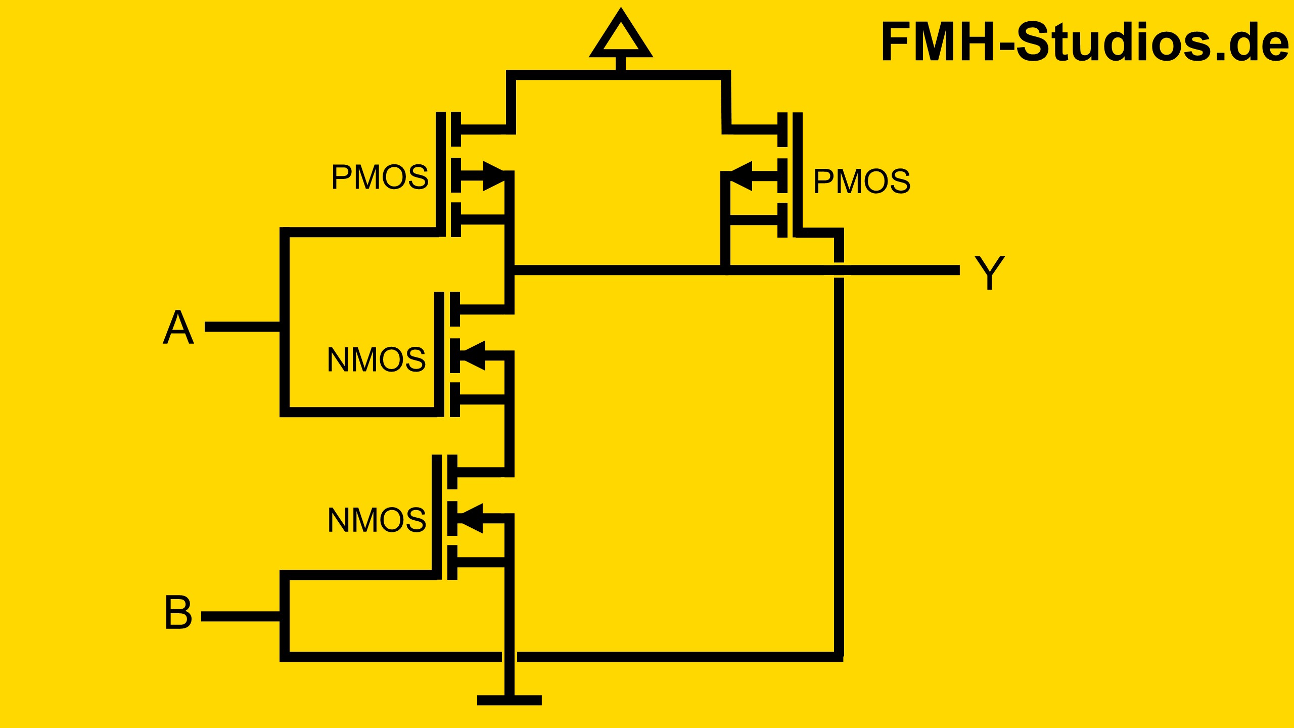 Aufbau des NAND Gatter mit Transistoren gezeigt. 2 NMOS und 2 PMOS