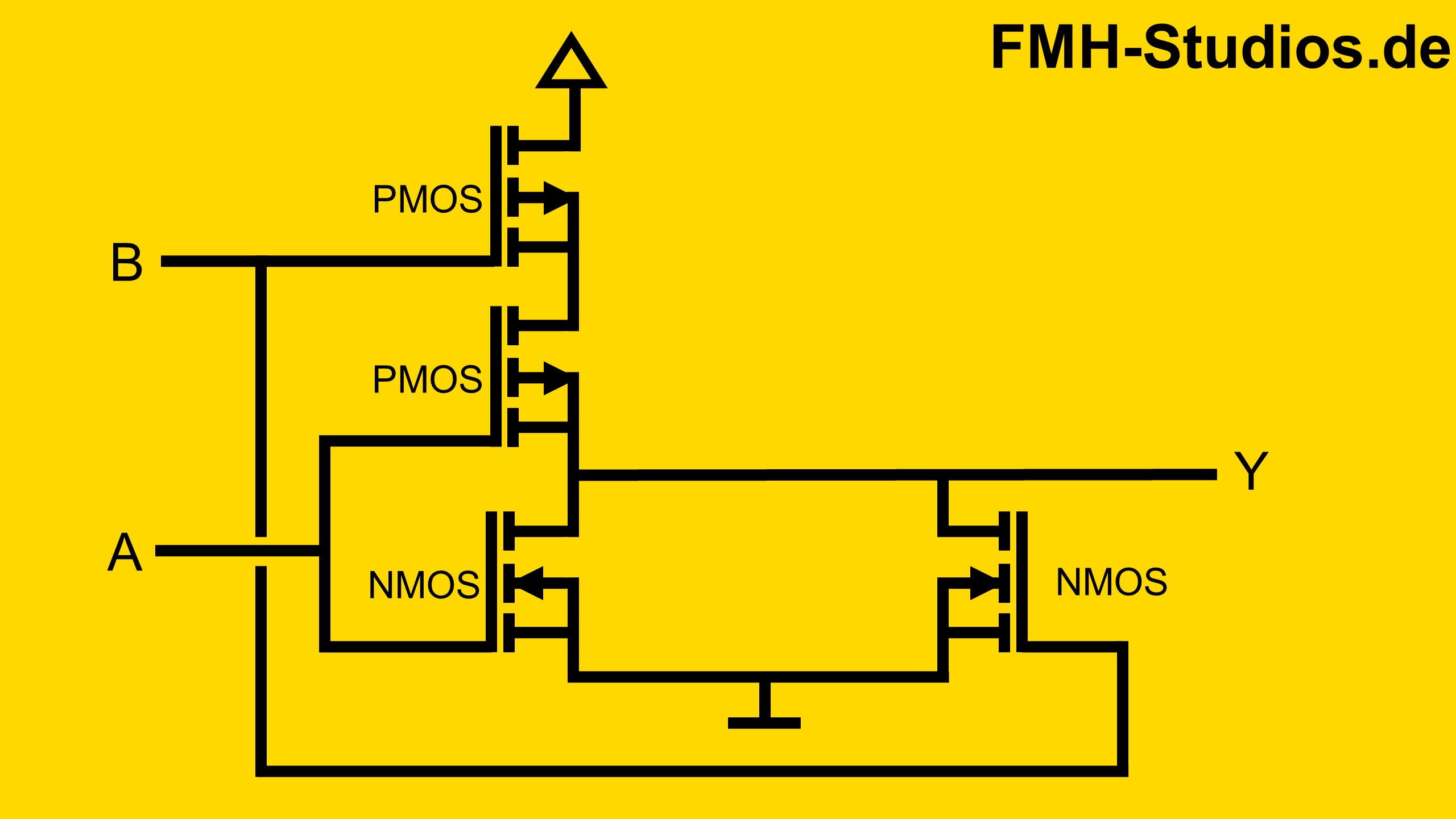 Aufbau des NOR Gatter mit Transistoren gezeigt. 2 NMOS und 2 PMOS