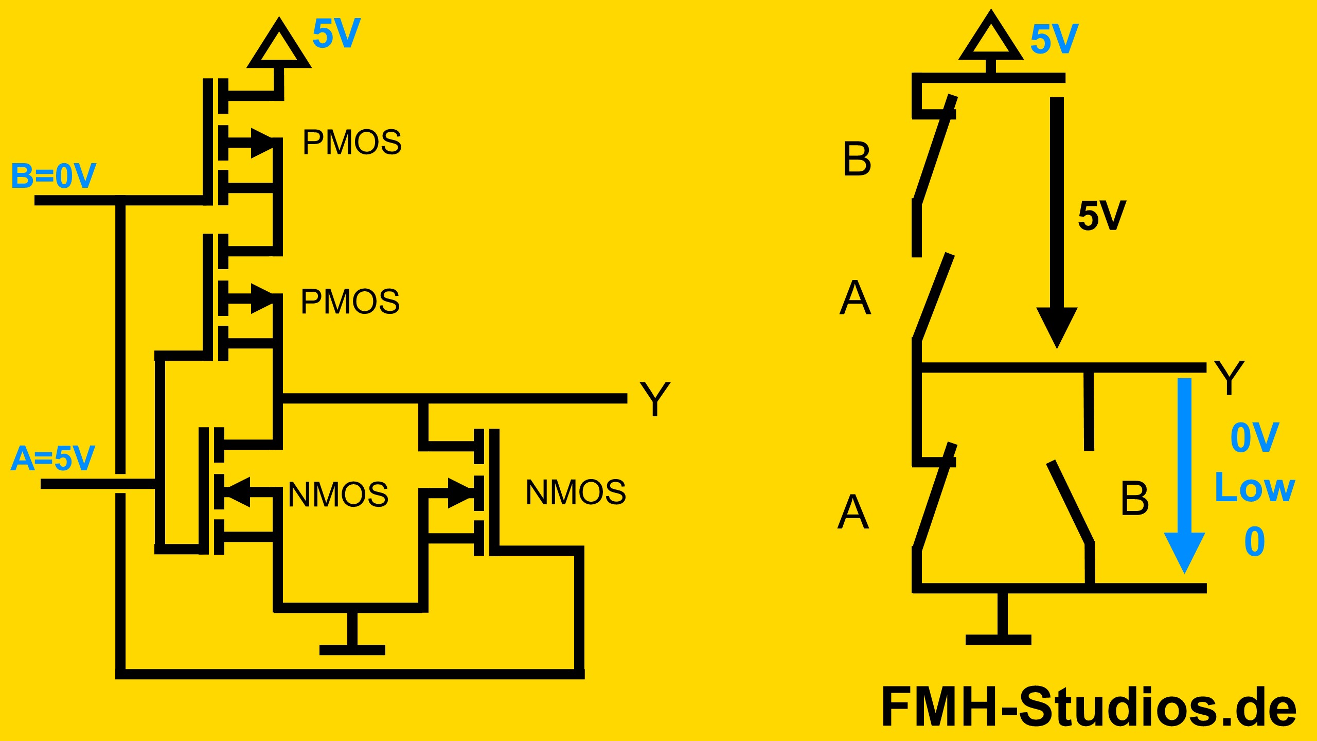 Erklärung des NOR Gatter mit Transistoren. Wenn am Eingang 0 1 anliegt.