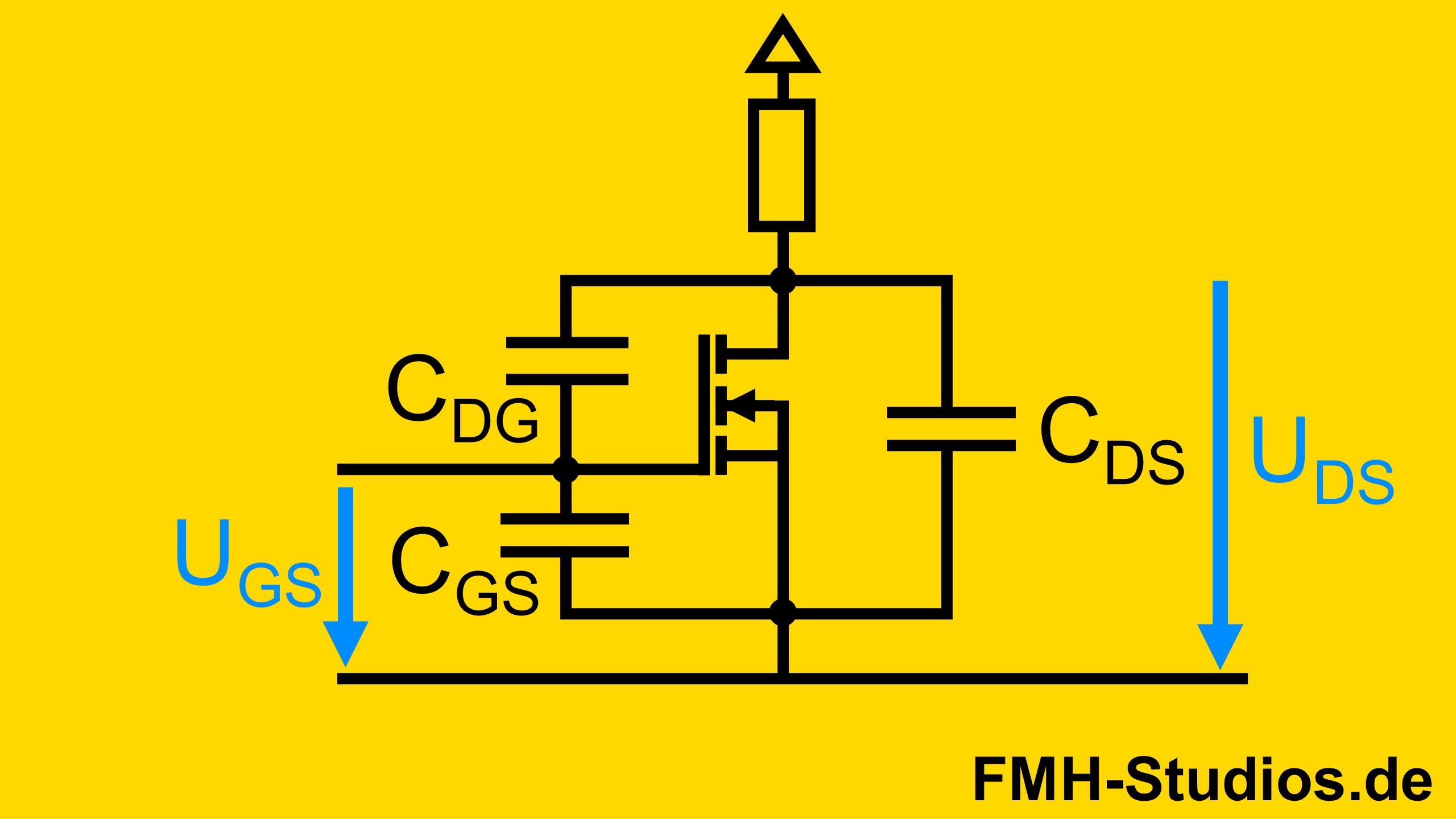 Ersatzschaltbild des MOSFET mit Kapazitäten, welche entscheidend für das Schaltverhalten sind.