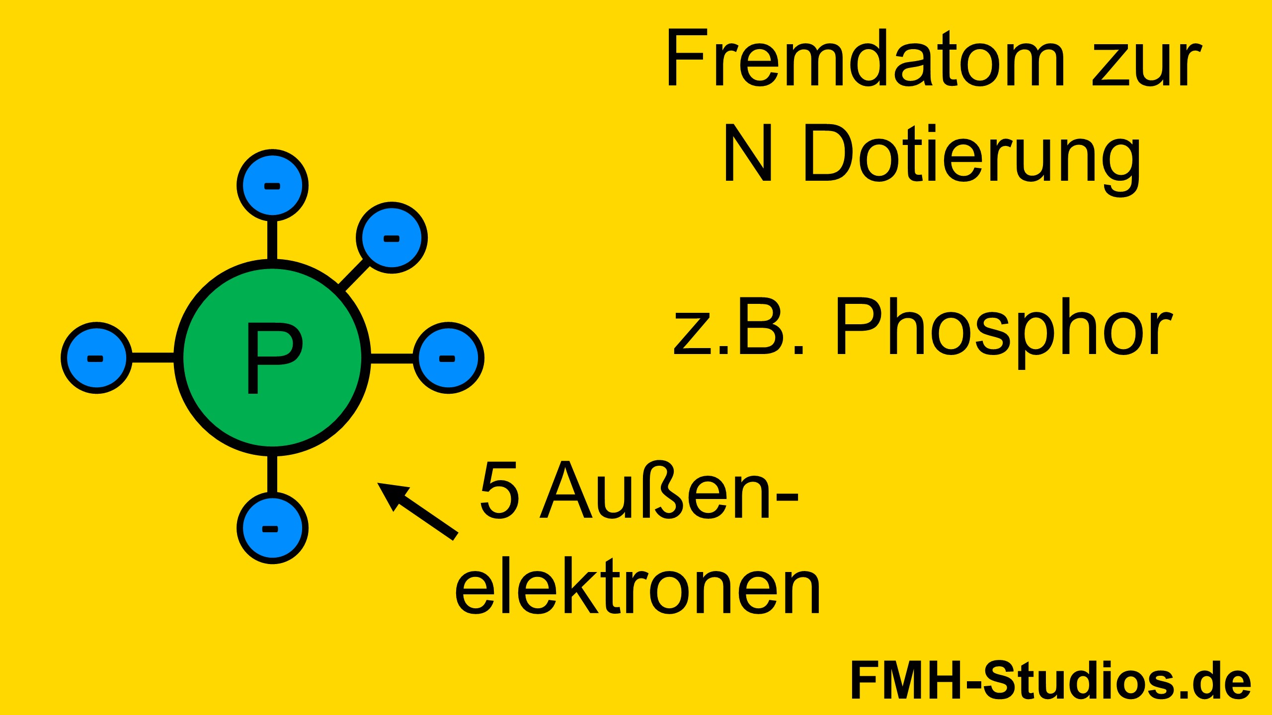 N-dotiert - Atom - 5 Außenelektronen - Fremdatom - N-Dotierung