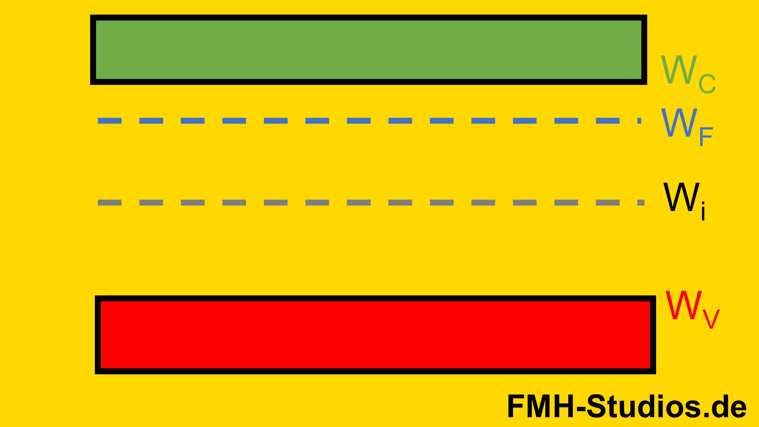 Bändermodell - N dotierter Halbleiter - Gitter - thermisches Gleichgewicht