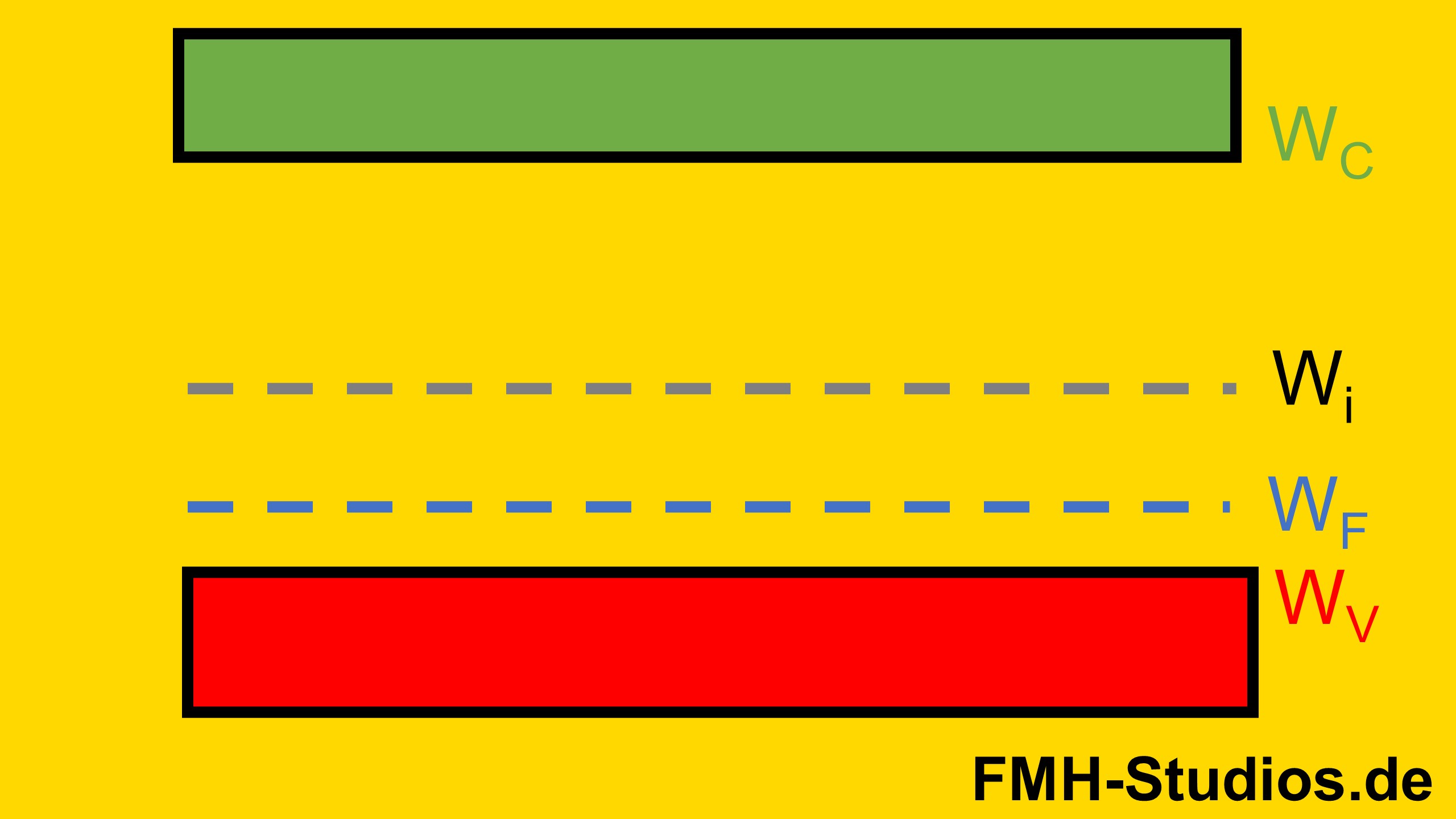 Bändermodell - P dotierter Halbleiter - Gitter - thermisches Gleichgewicht