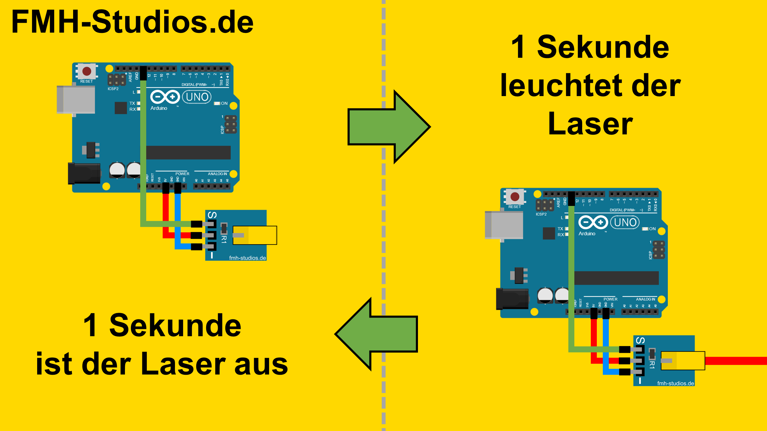 Funktion des Programmier-Codes zum Laser-Modul Arduino Uno Tutorial