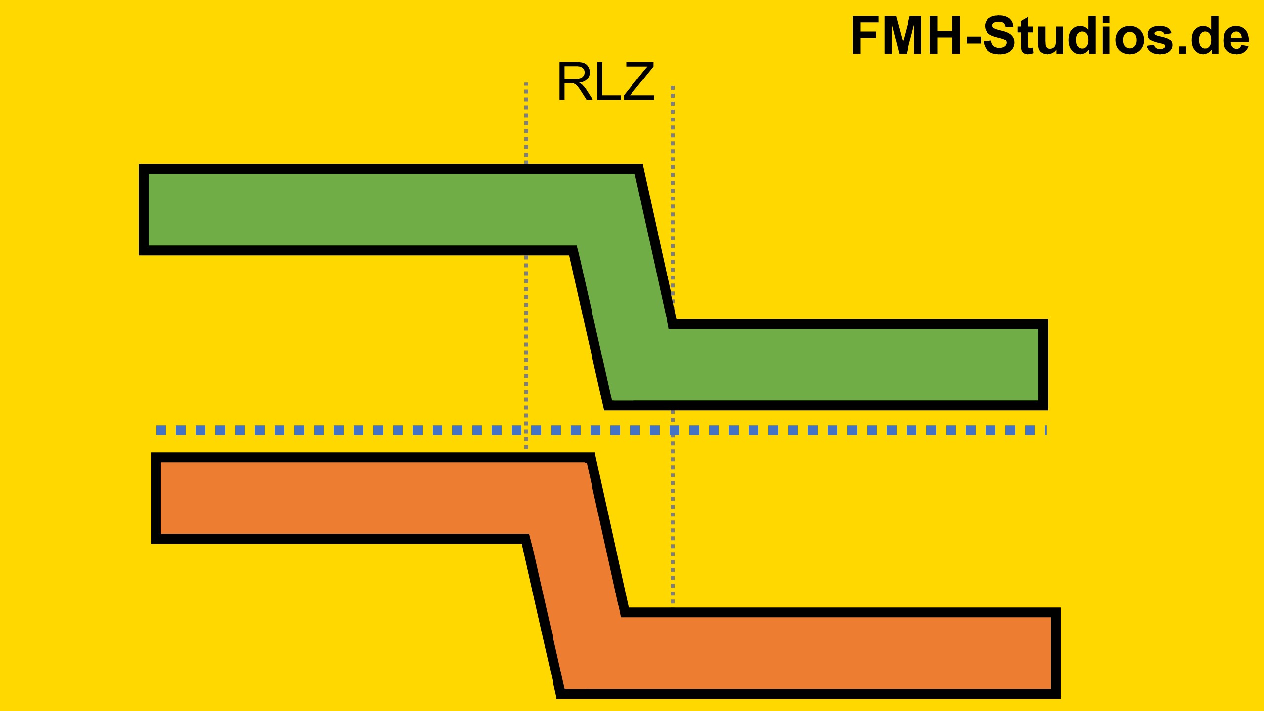 PN-Übergang – Diode – Halbleiter – Hohe - Konzentration – Dotierung – Dotierkonzentration – Sperrschicht – Raumladungszone - Bändermodell