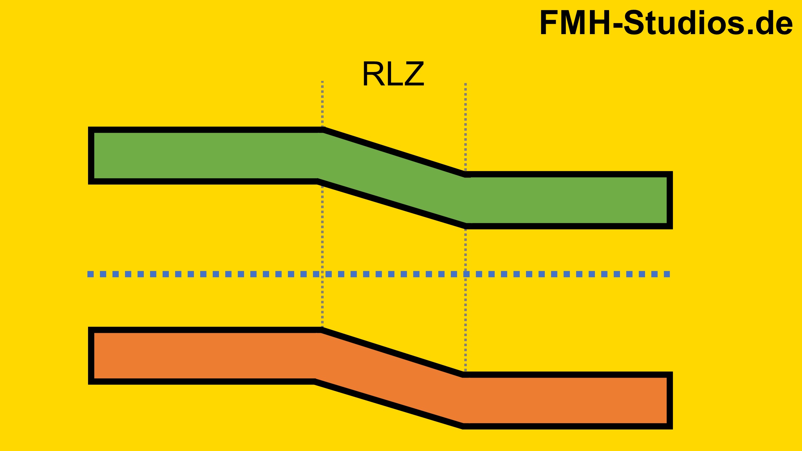 PN-Übergang – Diode – Halbleiter – Geringe - Konzentration – Dotierung – Dotierkonzentration – Sperrschicht – Raumladungszone - Bändermodell