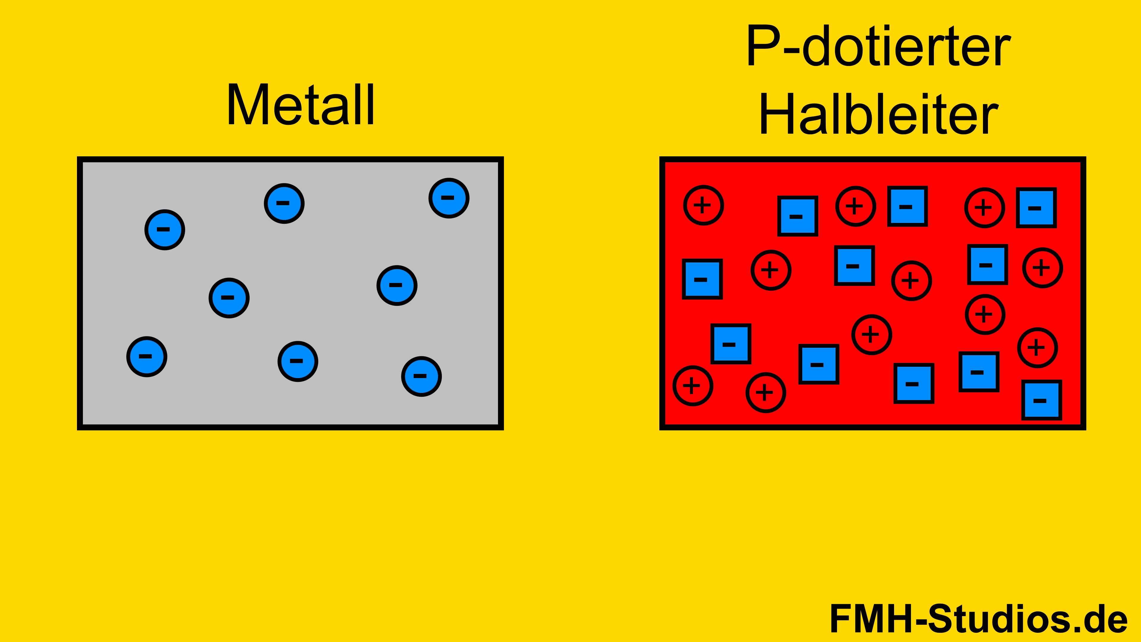 PN-Übergang – Diode - Bändermodell – P-dotierter – Halbleiter – Metall – Übergang – Metall-Halbleiter-Übergang - Material - getrennt betrachtet - Schottky-Kontakt