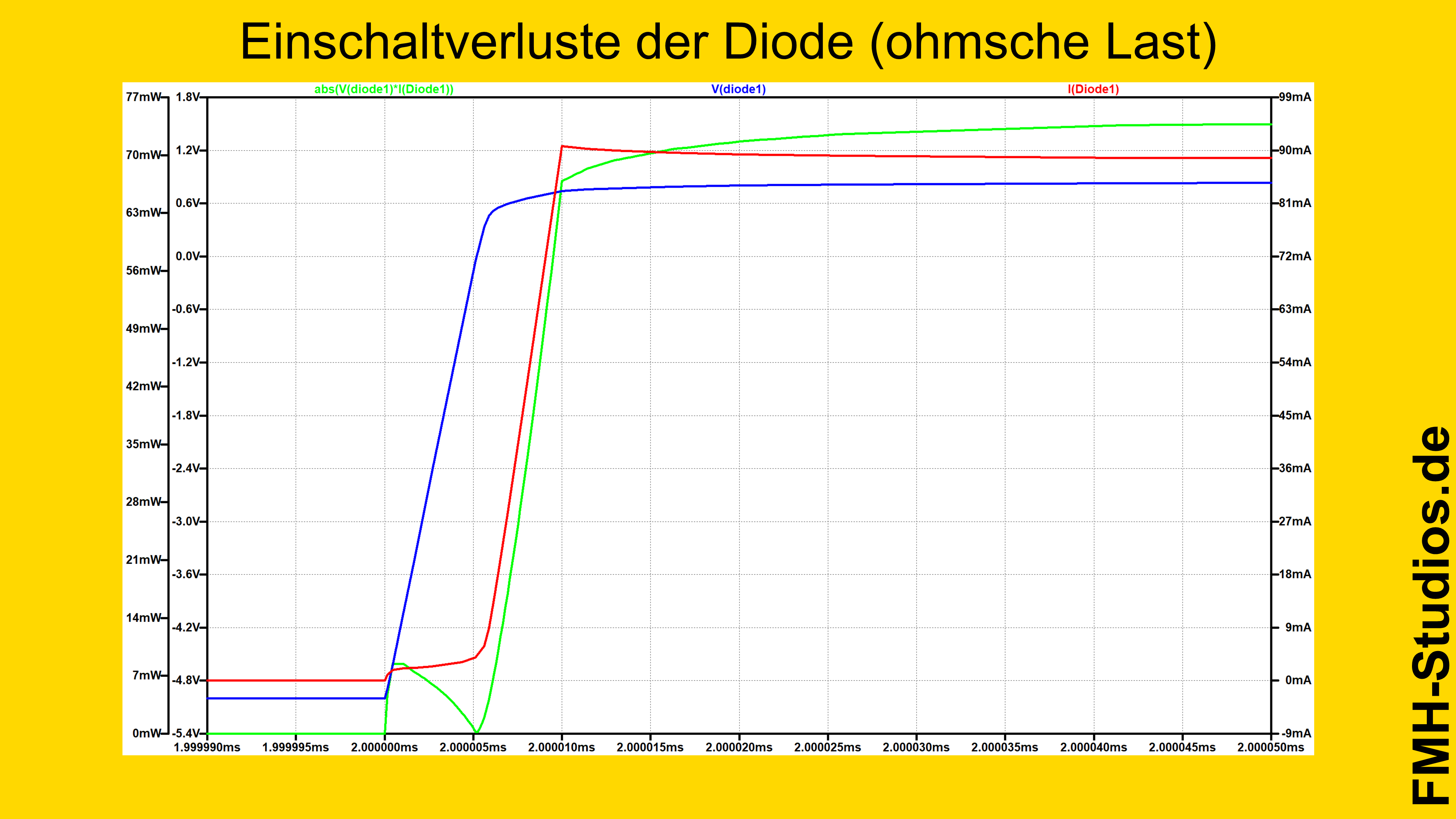 Diode – Halbleiter – PN-Übergang – Simulation – LTSpice – ohmsche Last – Einschaltverhalten – Leistung