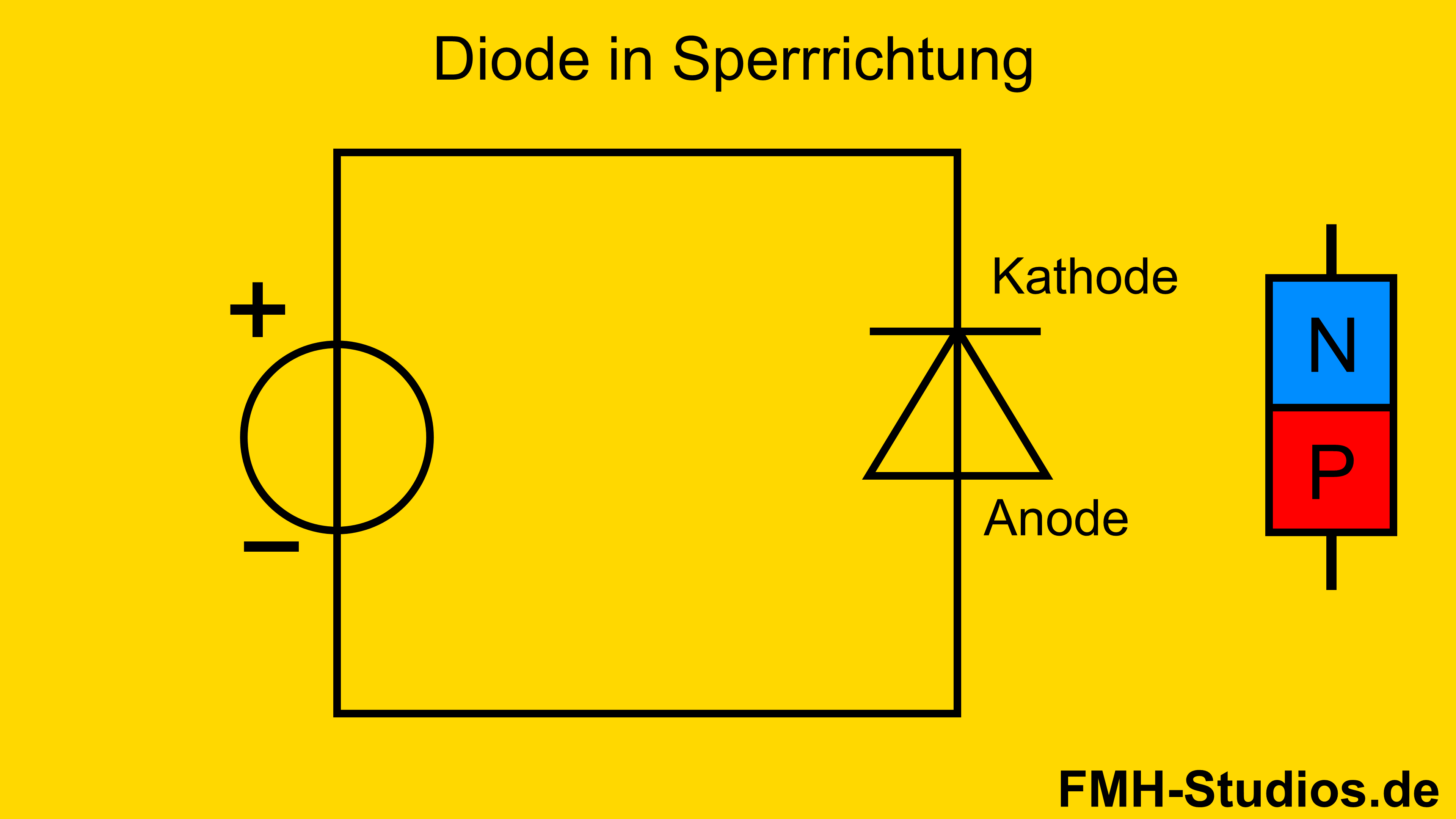 PN-Übergang – Diode – Bändermodell – Sperrrichtung – Sperrpolung - Sperrbereich - äußere angelegte Spannung
