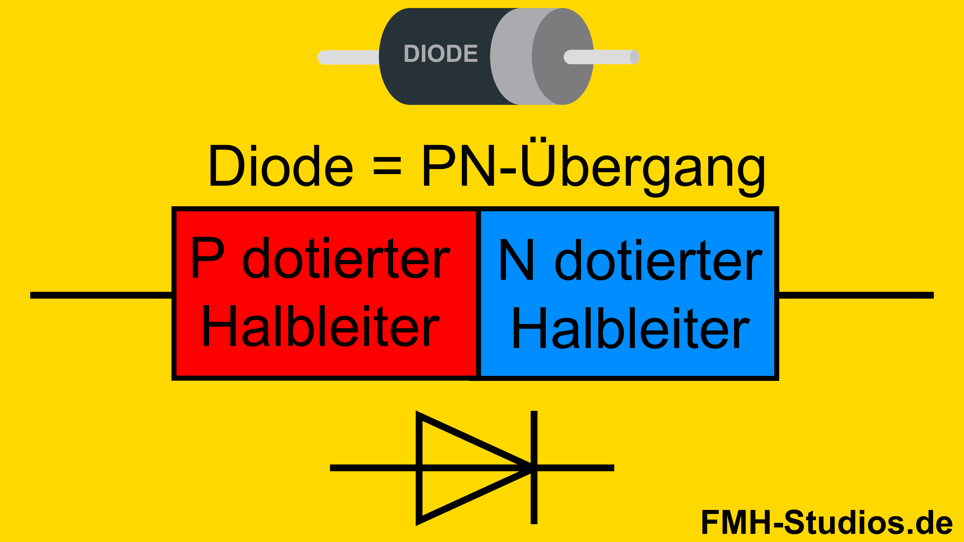 Diode – PN-Übergang – Halbleiter – Aufbau – n dotiert – p dotiert PN-Übergang