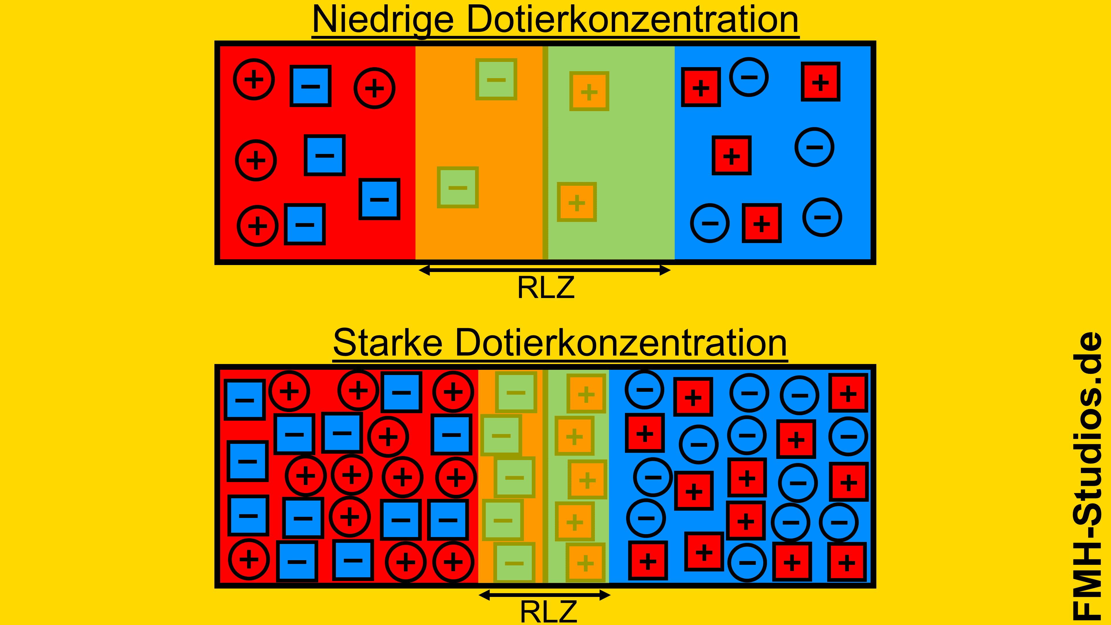 Diode - PN-Übergang - Halbleiter - Zener-Effekt - Zener -  Z-Diode - Zener-Diode - Halbleiteraufbau - Aufbau