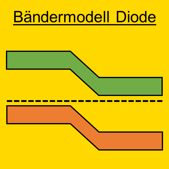 Diode - Halbleiter - PN-Übergang - Halbleiteraufbau