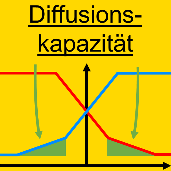 Diode - Halbleiter - PN-Übergang - Diffusionskapazität - Sperrschichtkapazität