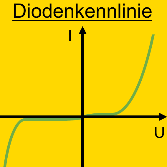 Diode - Halbleiter - PN-Übergang - Diodenkennlinie - Arbeitspunkt