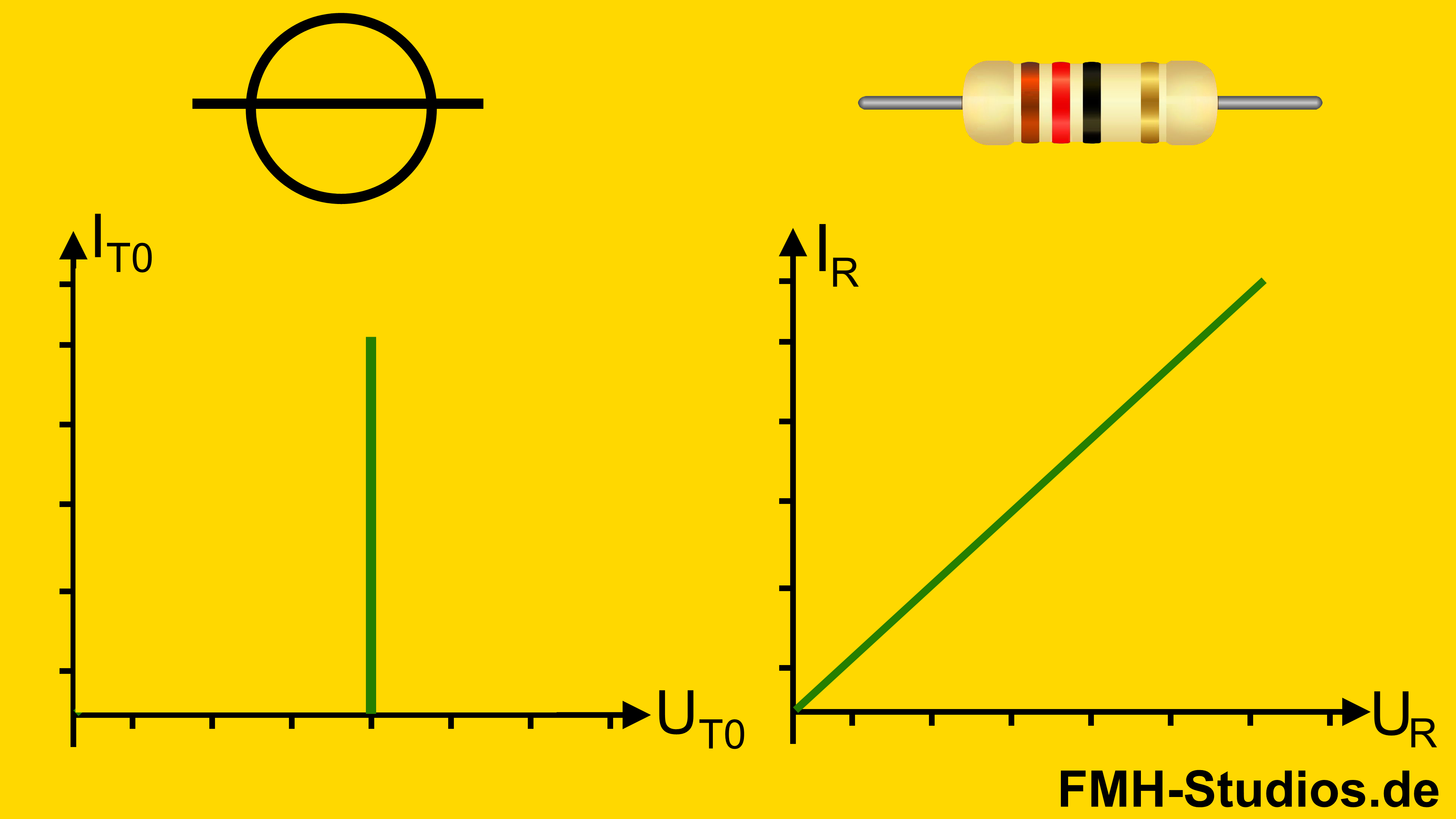 Diode - PN-Übergang - Halbleiter - Kleinsignalersatzschaltbild - Kleinsignal - Ersatzschaltbild - Kennlinie - Schaltung - Widerstand