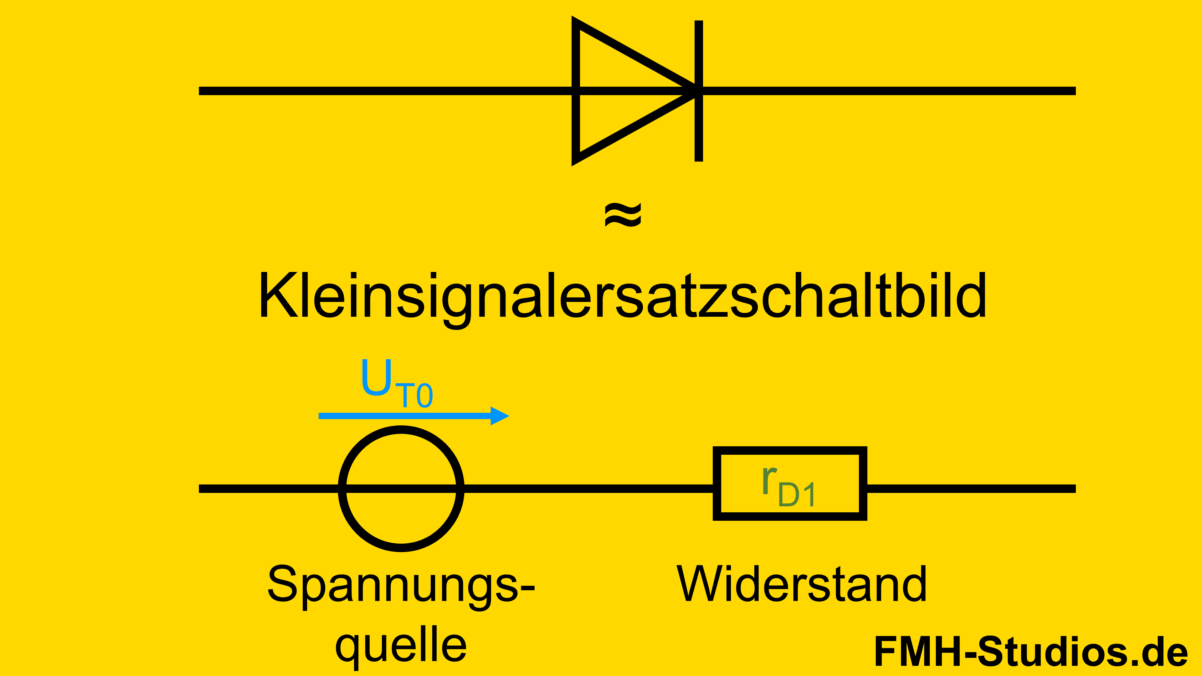 Diode - PN-Übergang - Halbleiter - Kleinsignalersatzschaltbild - Kleinsignal - Ersatzschaltbild - Kennlinie - Schaltung - Spannungsquelle