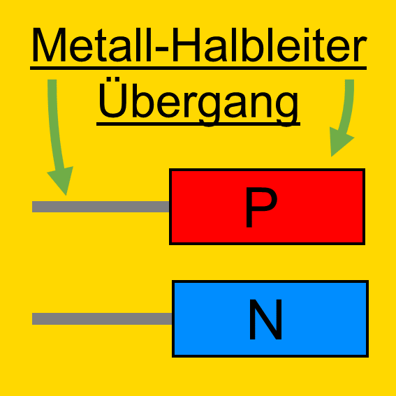 Diode - Halbleiter - PN-Übergang - Metall-Halbleiter-Übergang