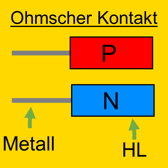 Diode - Halbleiter - PN-Übergang - Ohmscher-Kontakt - Schottky-Kontakt