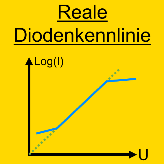 Diode - Halbleiter - PN-Übergang - Reale Diodekennlinie - Hochinjektion