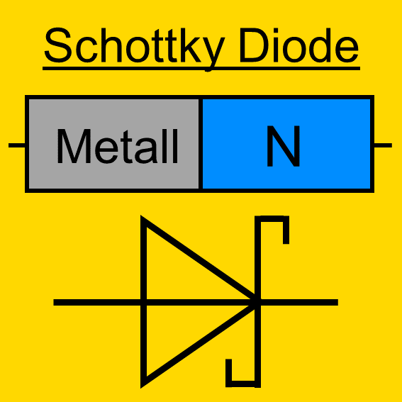 Diode - Halbleiter - PN-Übergang - Schottky-Diode - PIN-Diode