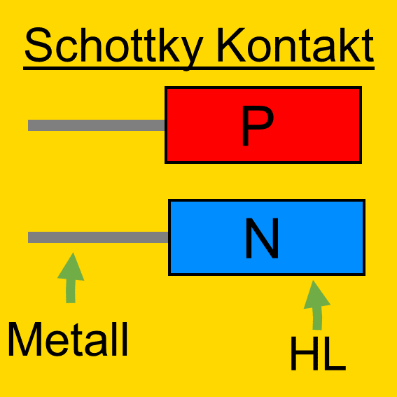 Diode - Halbleiter - PN-Übergang - Schottky-Kontakt - Metall-Halbleiter-Übergang