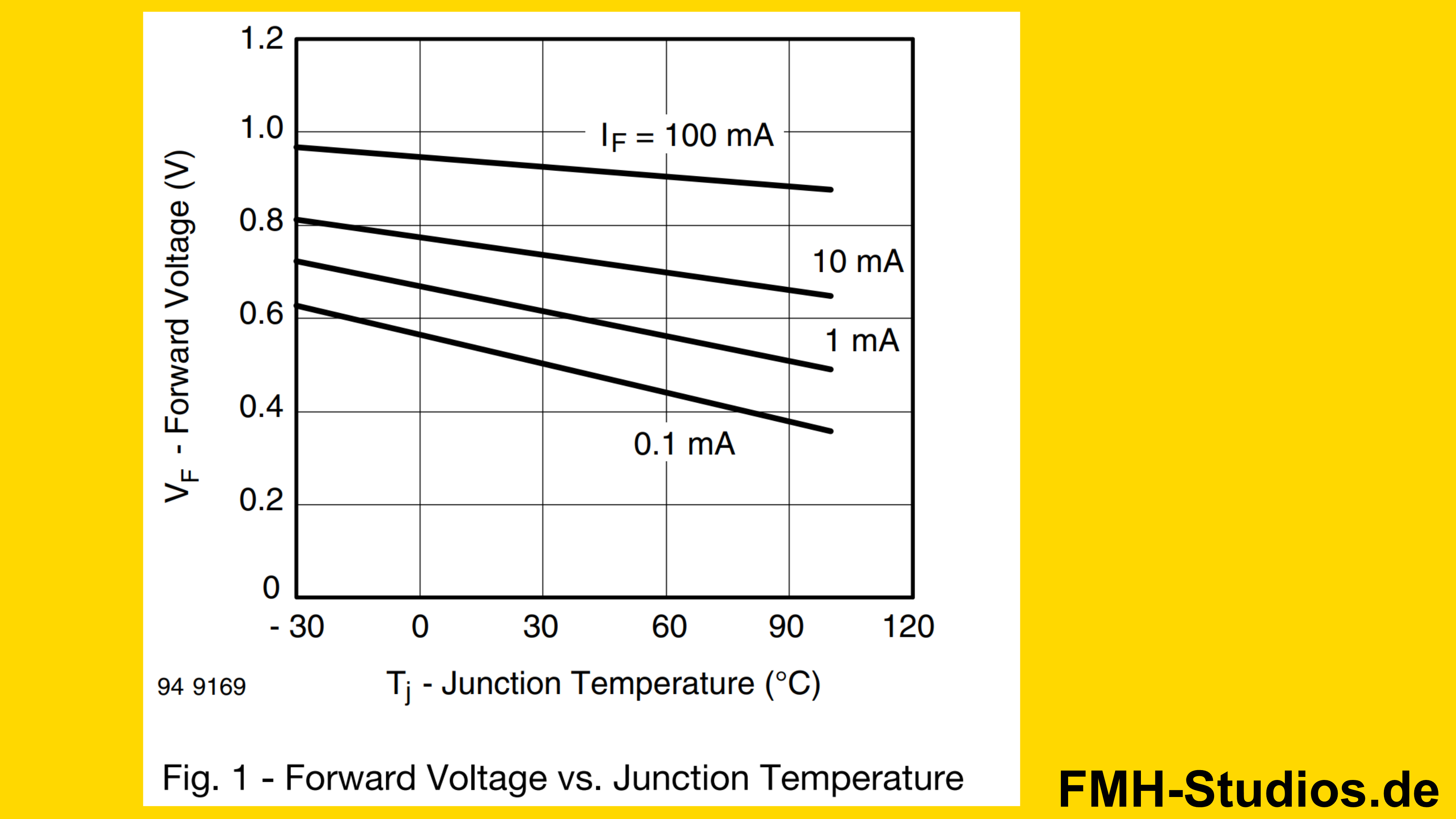 Diode - Halbleiter - PN-Übergang - Temperaturkoeffizient - Temperaturverhalten - Temperatur - Datenblatt - Datasheet