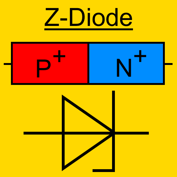 Diode - Halbleiter - PN-Übergang - Z-Diode - Durchbruchspannung