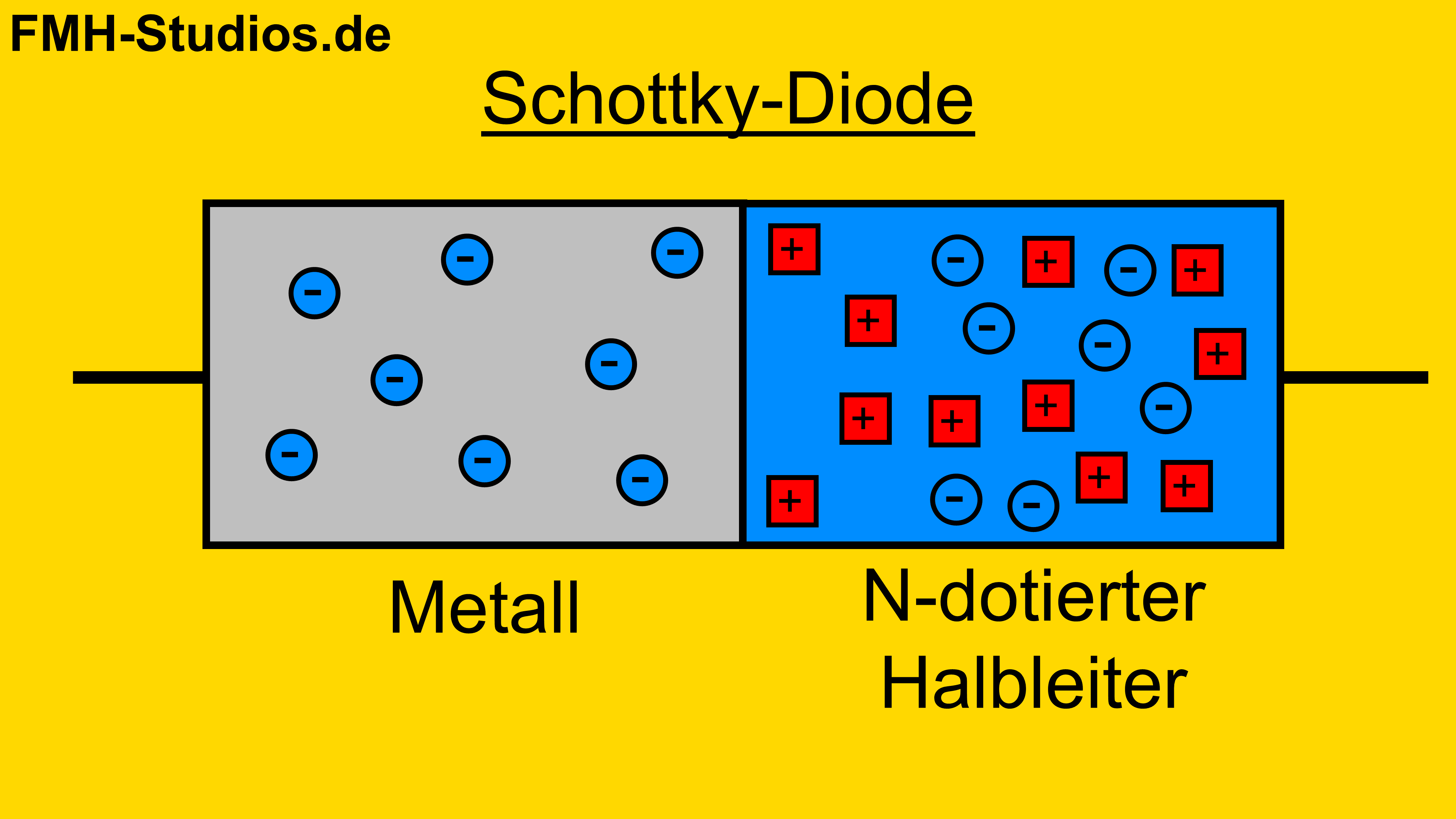 Diode - Halbleiter - PN-Übergang - Schottky-Diode - Schottky-Kontakt - Schottky - Metall - Aufbau - Halbleiteraufbau - Funktion - Erklärung - N dotiert