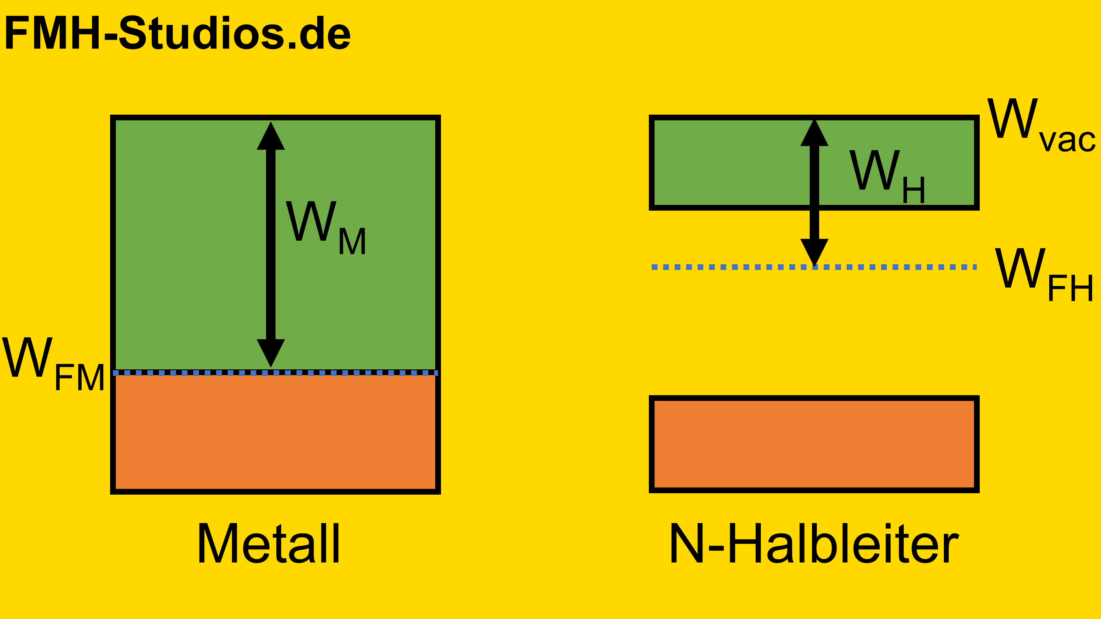 Diode - Halbleiter - PN-Übergang - Schottky-Diode - Schottky-Kontakt - Schottky -  Ausführlich - Bändermodell - getrennt betrachtet - Grundlagen - N dotiert