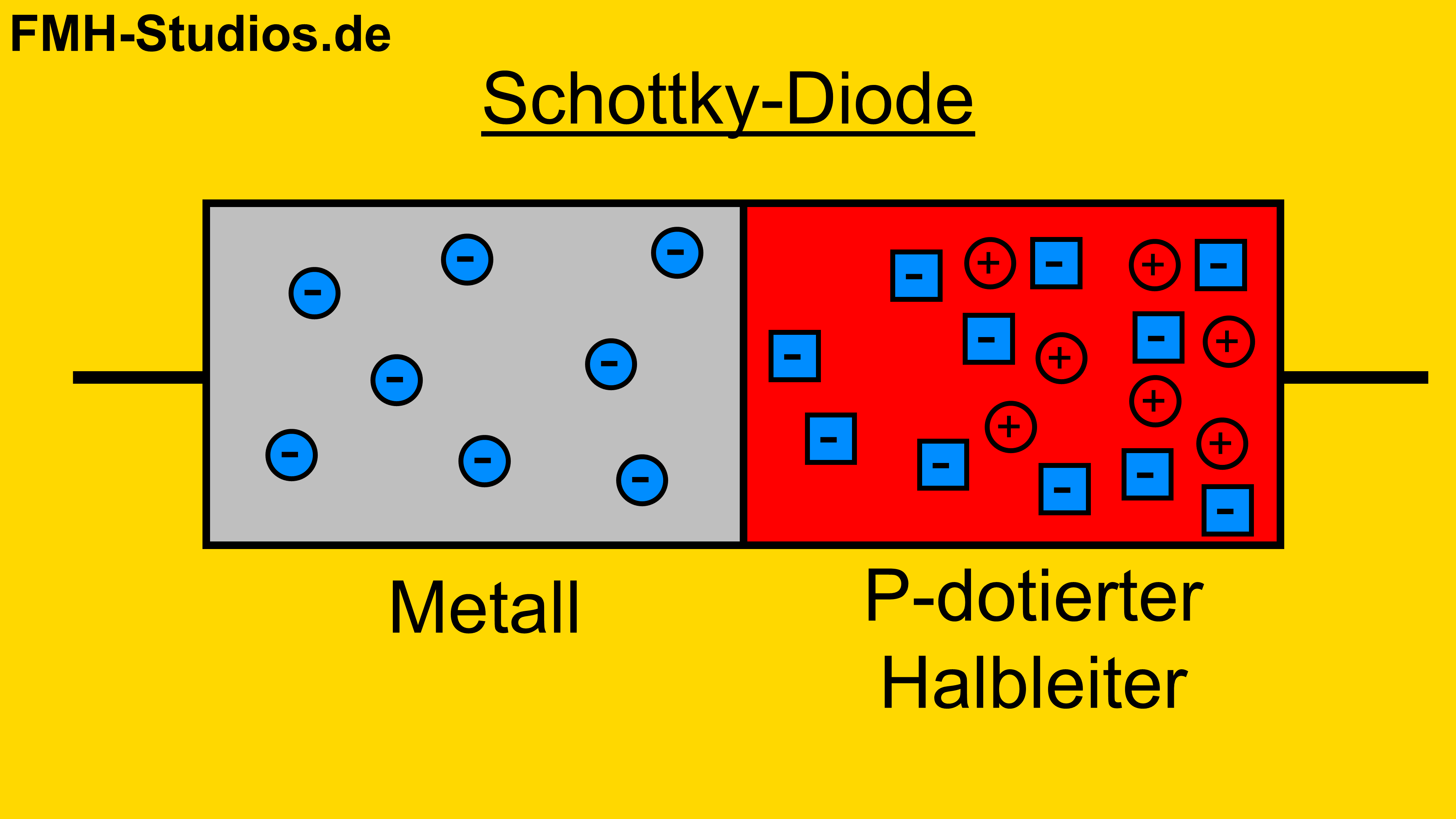 Diode - Halbleiter - PN-Übergang - Schottky-Diode - Schottky-Kontakt - Schottky - Metall - Aufbau - Halbleiteraufbau - Funktion - Erklärung - P dotiert