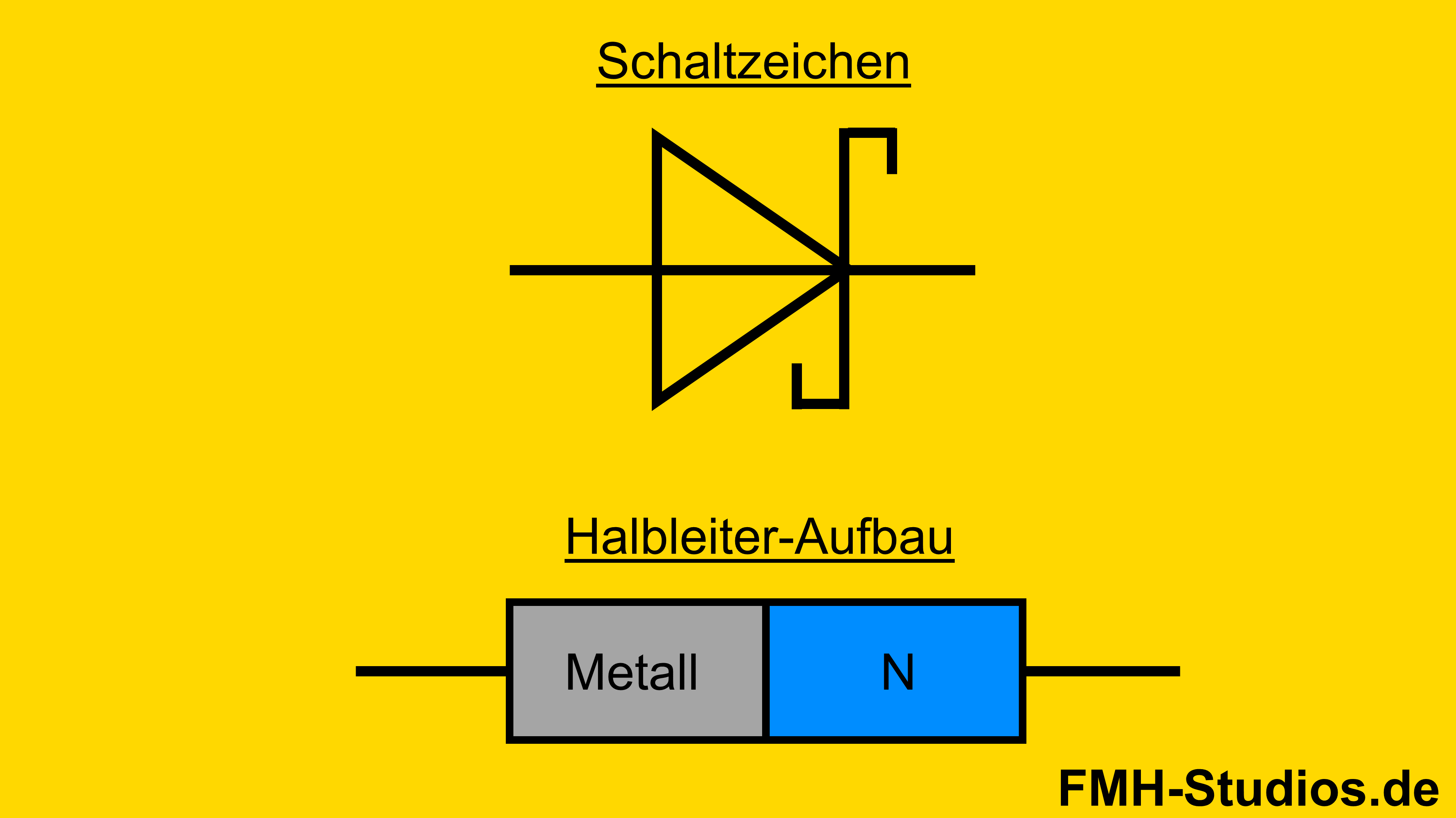Diode - Halbleiter - PN-Übergang - Schottky-Diode - Schottky - Schottky-Kontakt - Schaltzeichen - Symbol