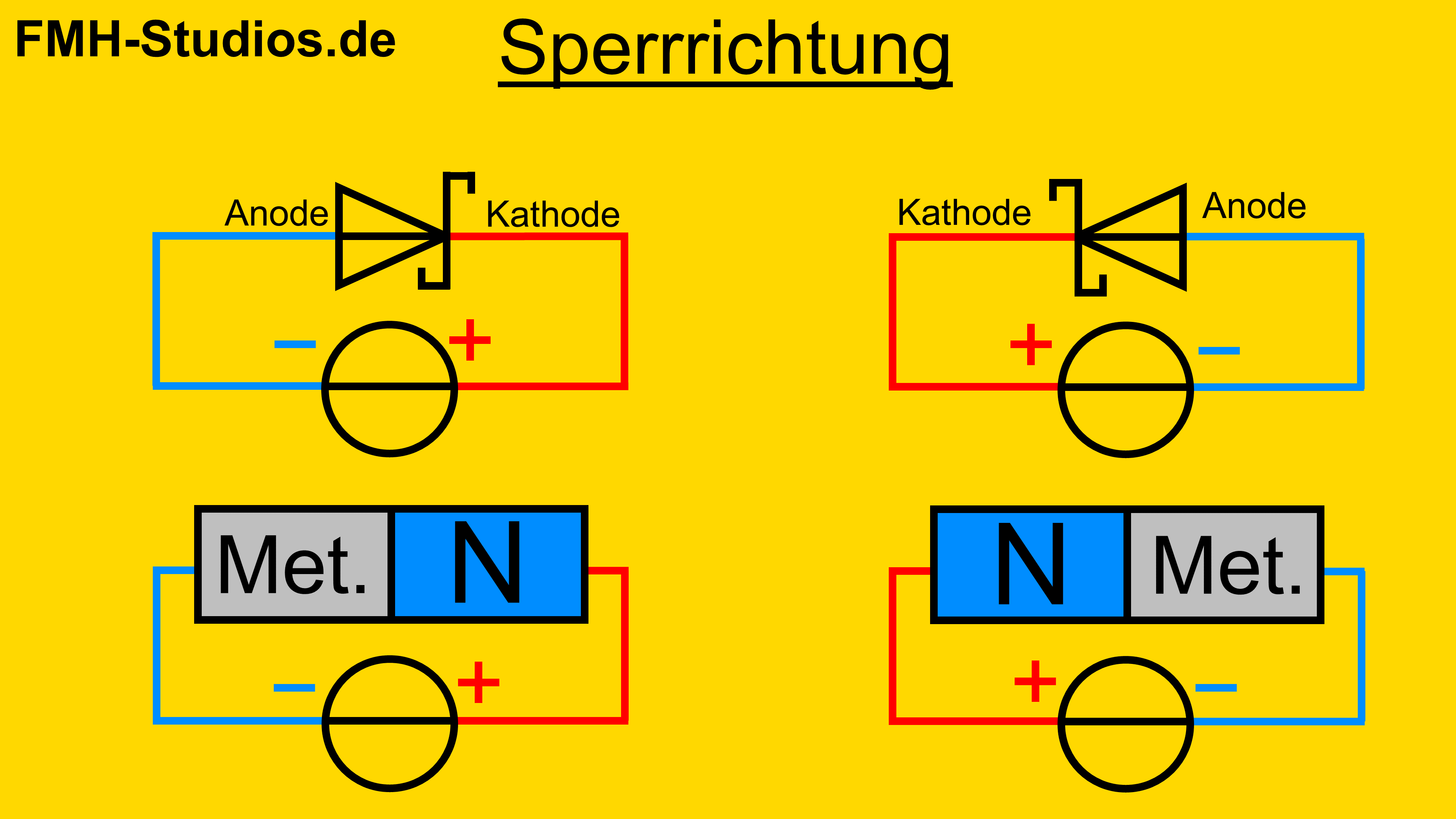 Diode - Halbleiter - PN-Übergang - Schottky-Diode - Schottky - Schottky-Kontakt - Funktion - Erklärung - einfach – Polarität – Sperrrichtung – Sperrbereich – Quelle