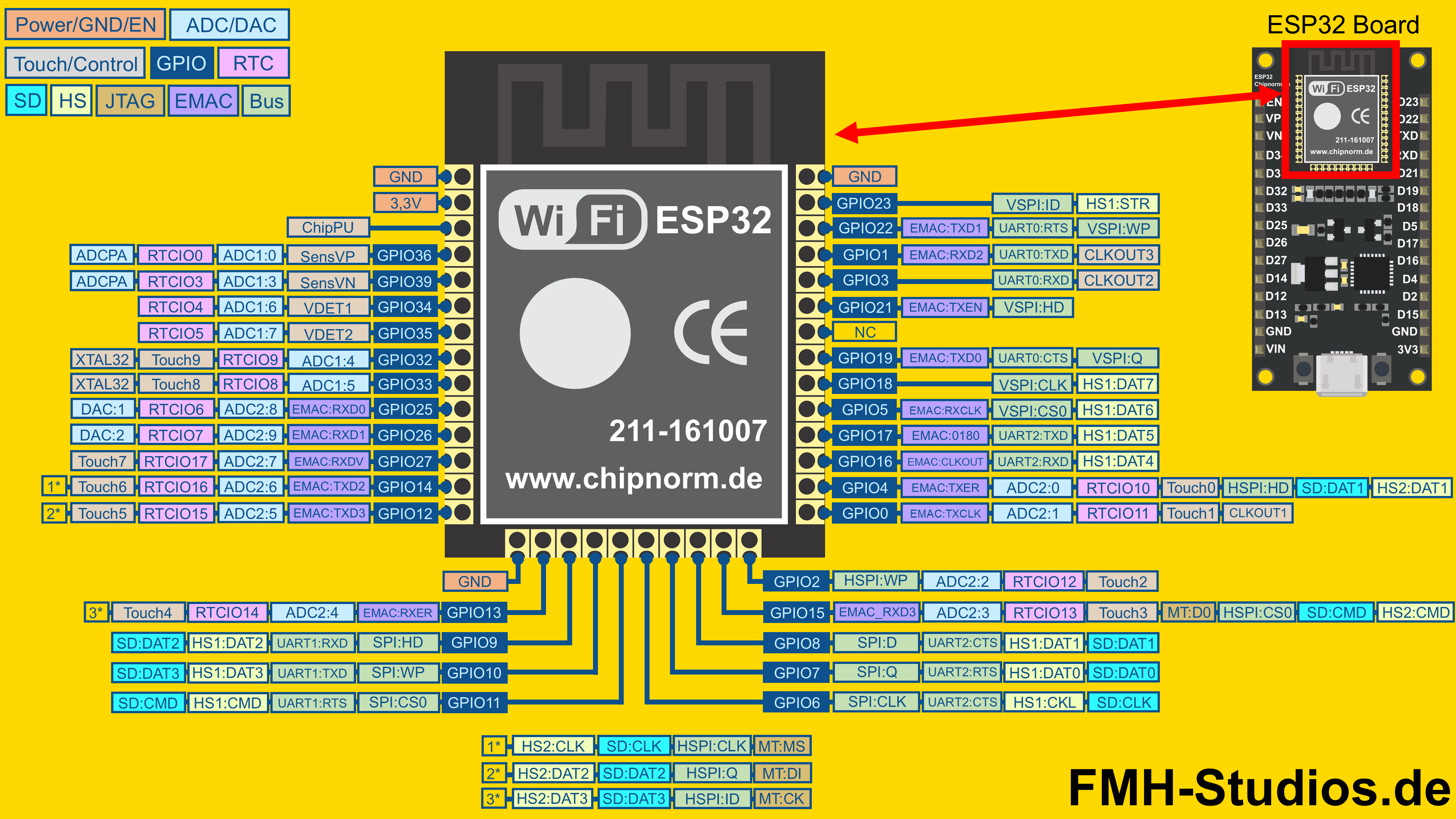 Mikrocontroller - ESP32 - ESP8266 - Vergleich - Unterschied - vs - versus - Vorteile - Nachteile - GPIO - Pins - Anschlüsse - Pinout - ESP32 Modul