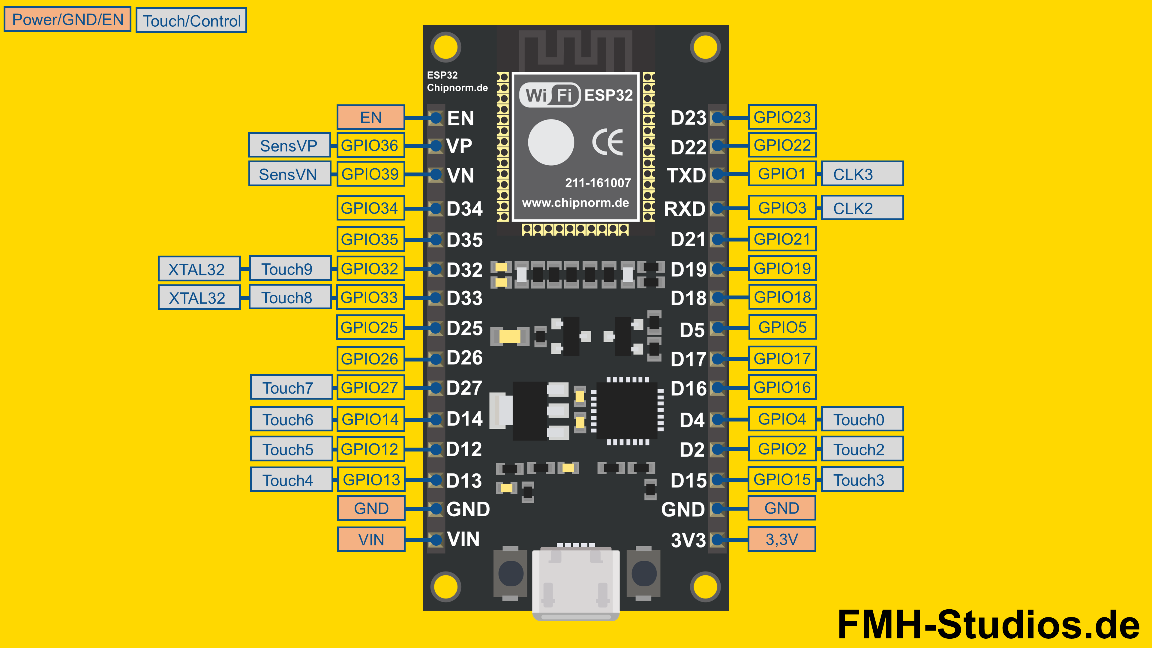 Verschiedene Anwendungen des ESP32 und des ESP8266 im Vergleich, um die Unterschiede darzustellen. ESP32 vs ESP8266 Mikrocontroller - ESP32 - ESP8266 - Vergleich - Unterschied - vs - versus - Vorteile - Nachteile - Pins - Anschlüsse - Pinout - PWM - ADC - DAC - I2S - Touch