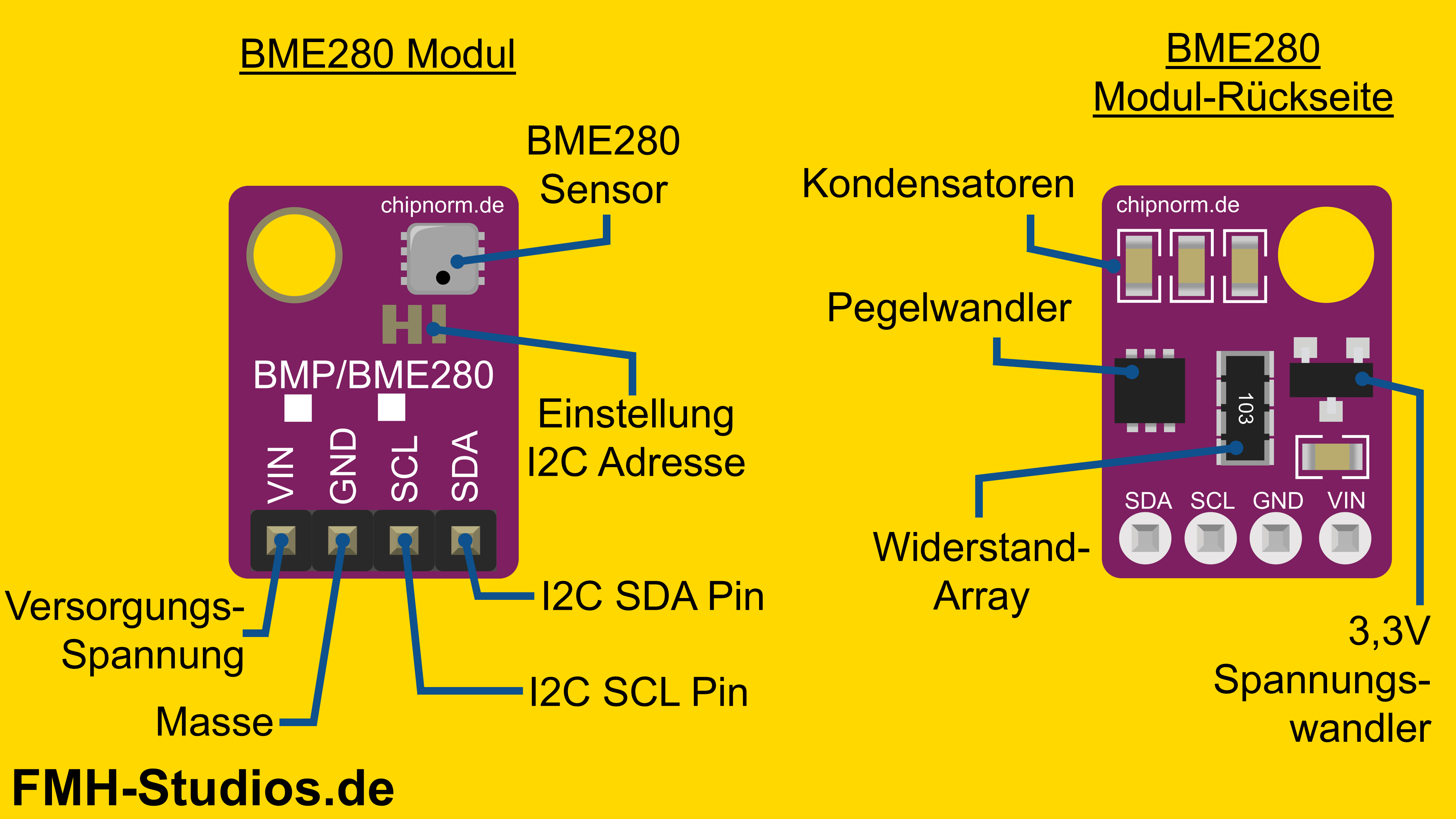 Pinbelegung des BME280 Sensors erklärt für Temperatur, Feuchtigkeit und Luftdruck Mikrocontroller - ESP32 - BME280 - Tutorial - Feuchtigkeit - Feuchtigkeitssensor - Luftdruck - Luftdrucksensor - Temperatur - messen - Höhe - Höhensensor - BMP280 - Anleitung - Pinout - BME280 Pinbelegung - Sensor Pins - Wetterdaten - Wetterstation selber bauen - Klima messen - Raumklima - Außenklima - Umgebungstemperatur - Barometer - Hygrometer - Thermomter