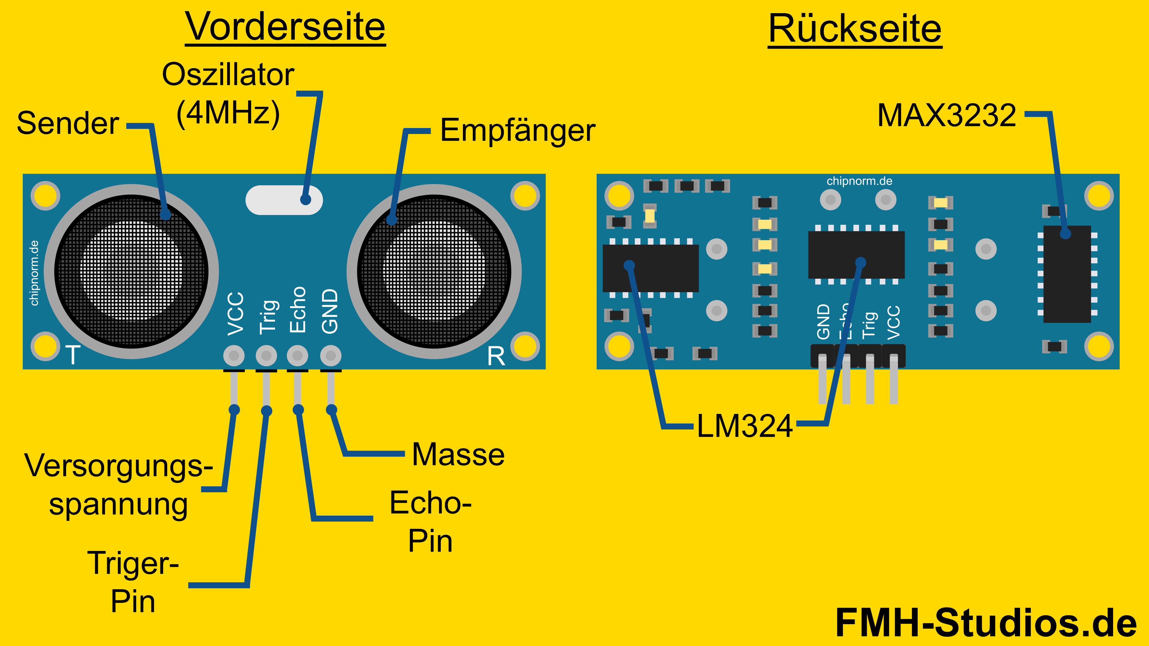 Pinout des HC-SR04 Ultraschallsensor - ESP32 Mikrocontroller - ESP32 - HC-SR04 - Tutorial - Ultraschallsensor - Entfernungsmessung - Abstandsmessung - Objekterkennung - Ultraschall - Sensor - Schallwellen - Pinout - Sensor-Pins - Anschlussbelegung - Pin-Belegung